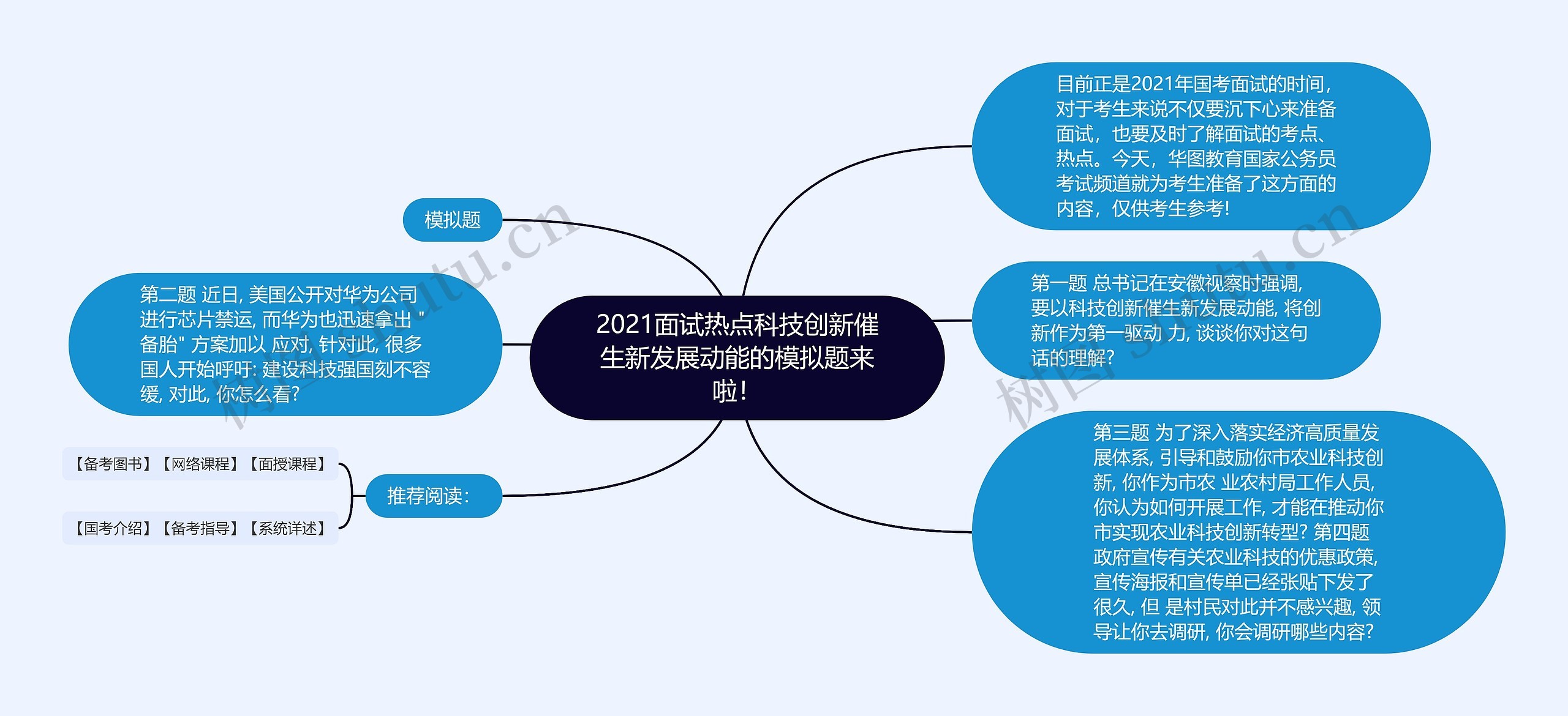 2021面试热点科技创新催生新发展动能的模拟题来啦！思维导图