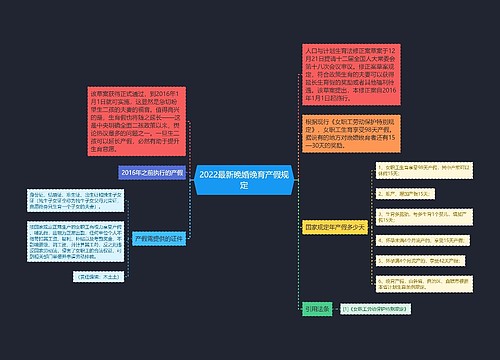 2022最新晚婚晚育产假规定