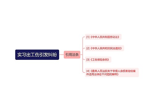 实习出工伤引发纠纷