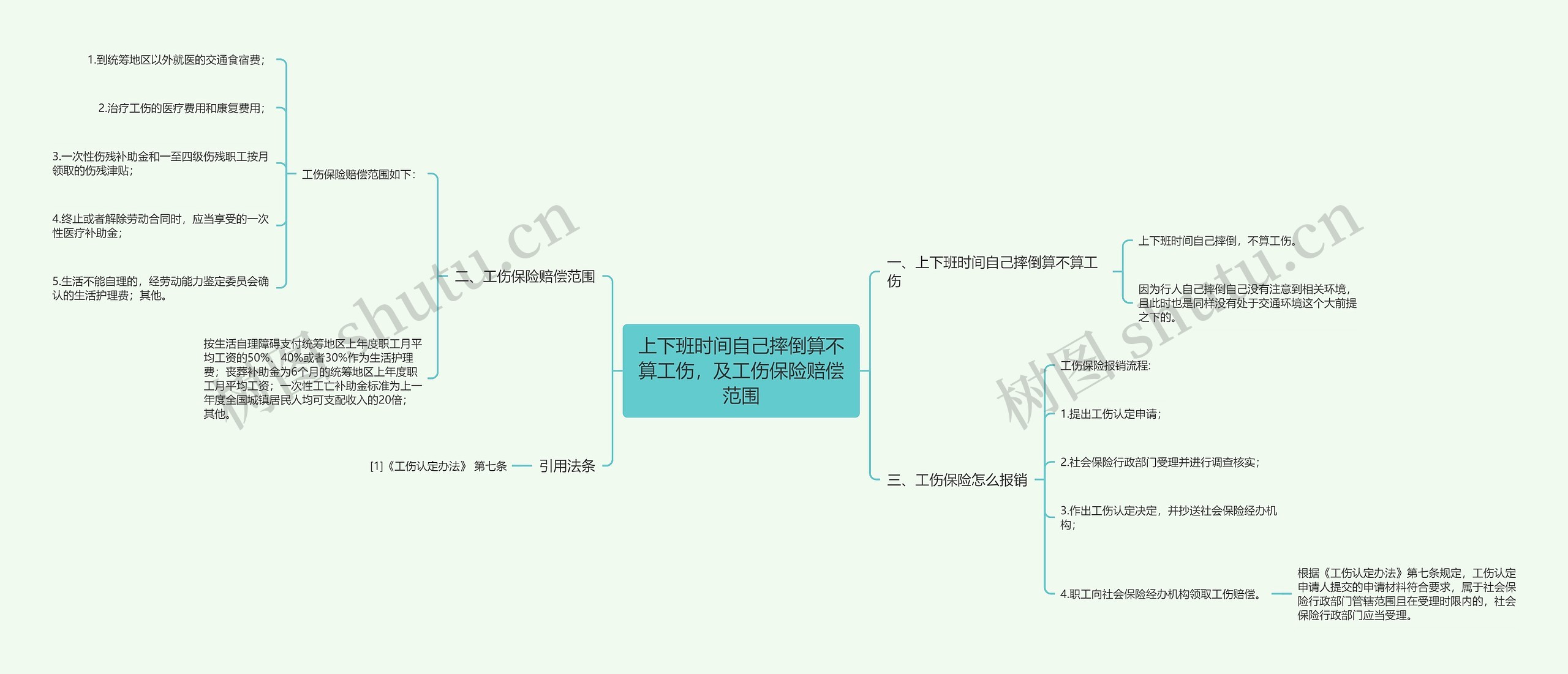 上下班时间自己摔倒算不算工伤，及工伤保险赔偿范围