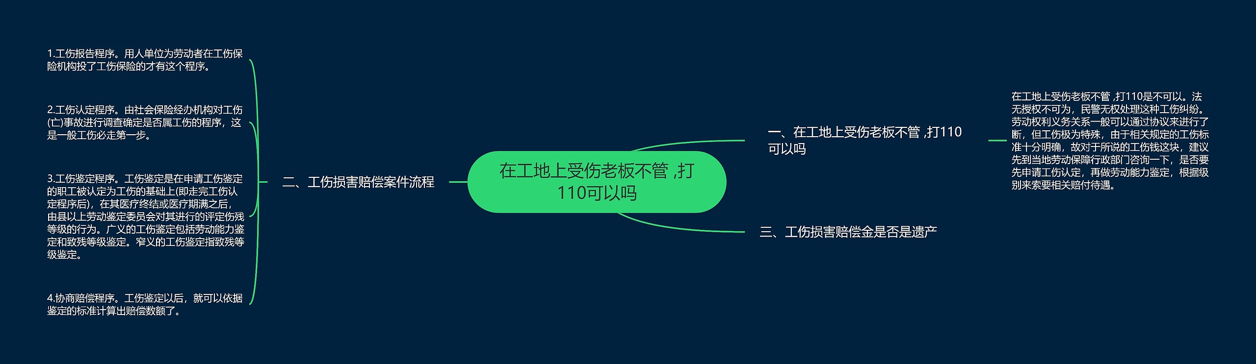 在工地上受伤老板不管 ,打110可以吗