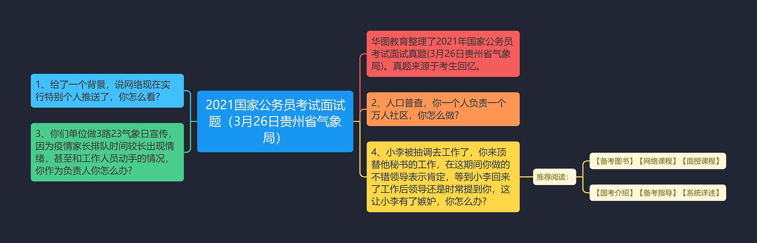 2021国家公务员考试面试题（3月26日贵州省气象局）