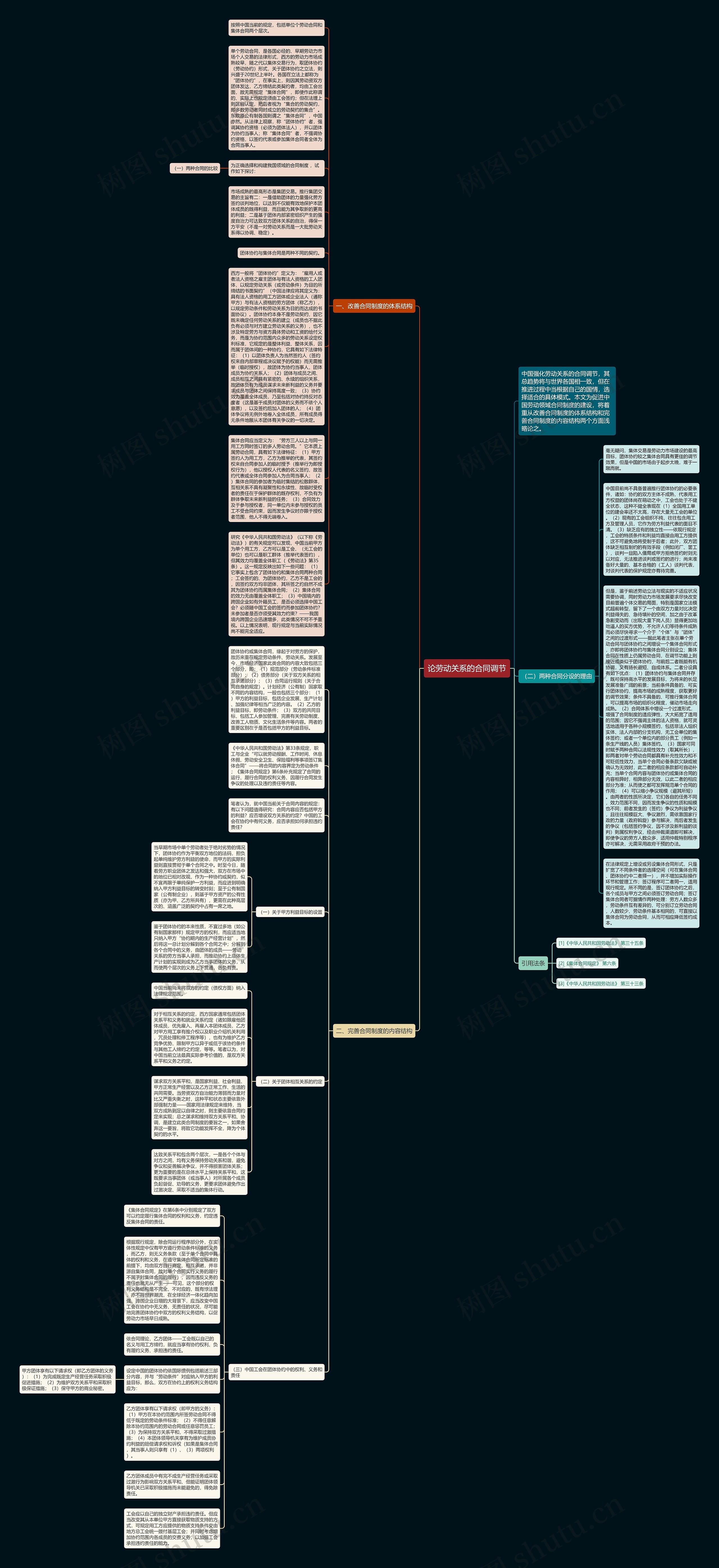 论劳动关系的合同调节思维导图