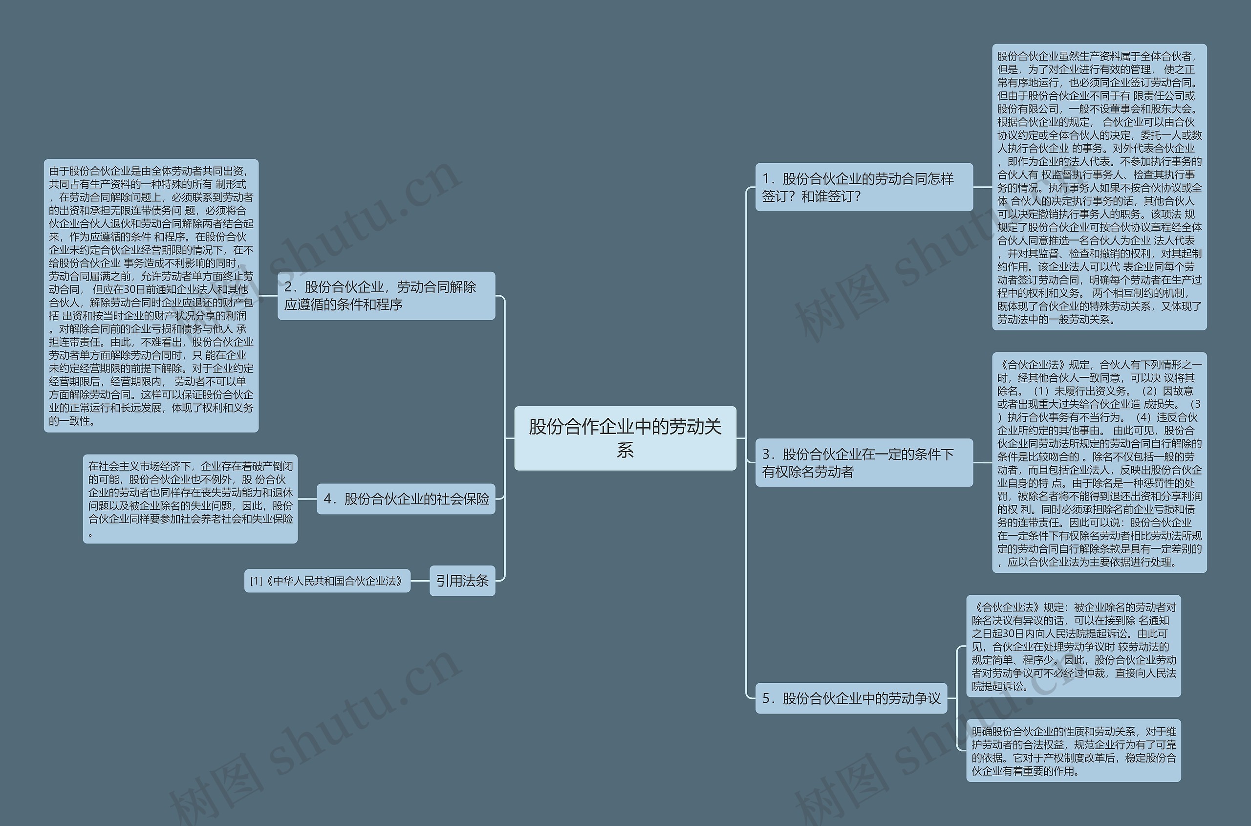 股份合作企业中的劳动关系 股份合作企业中的劳动关系