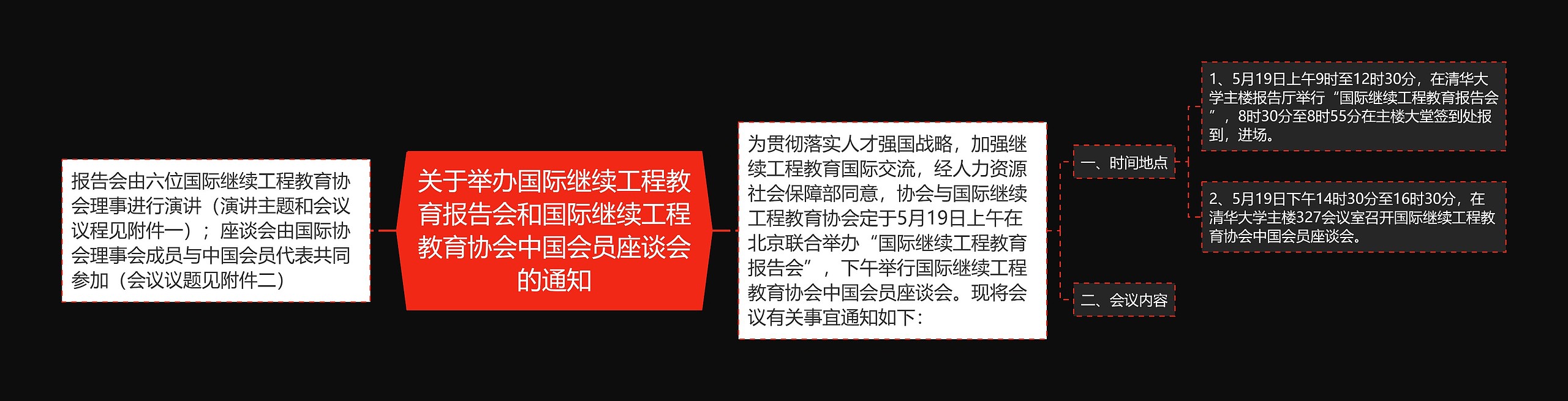 关于举办国际继续工程教育报告会和国际继续工程教育协会中国会员座谈会的通知