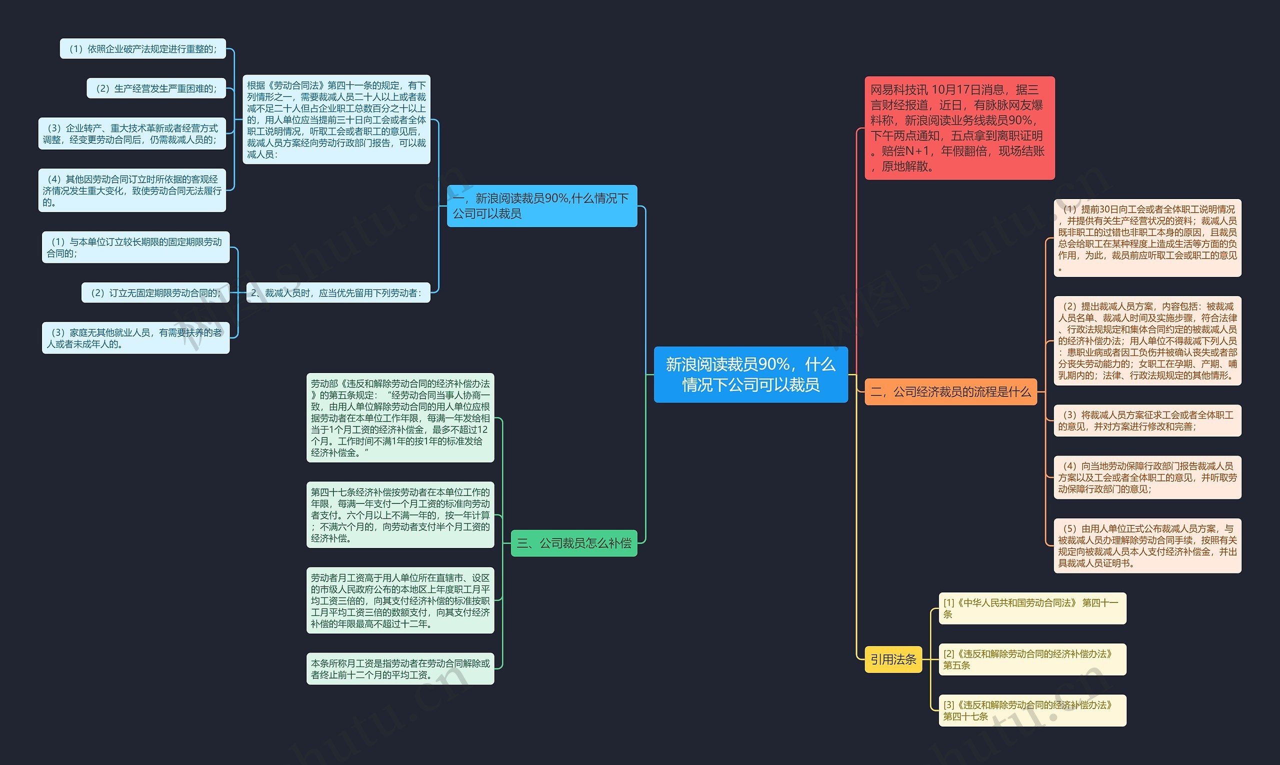 新浪阅读裁员90%,什么情况下公司可以裁员 新浪阅读裁员90%,什么情况下公司可以裁员