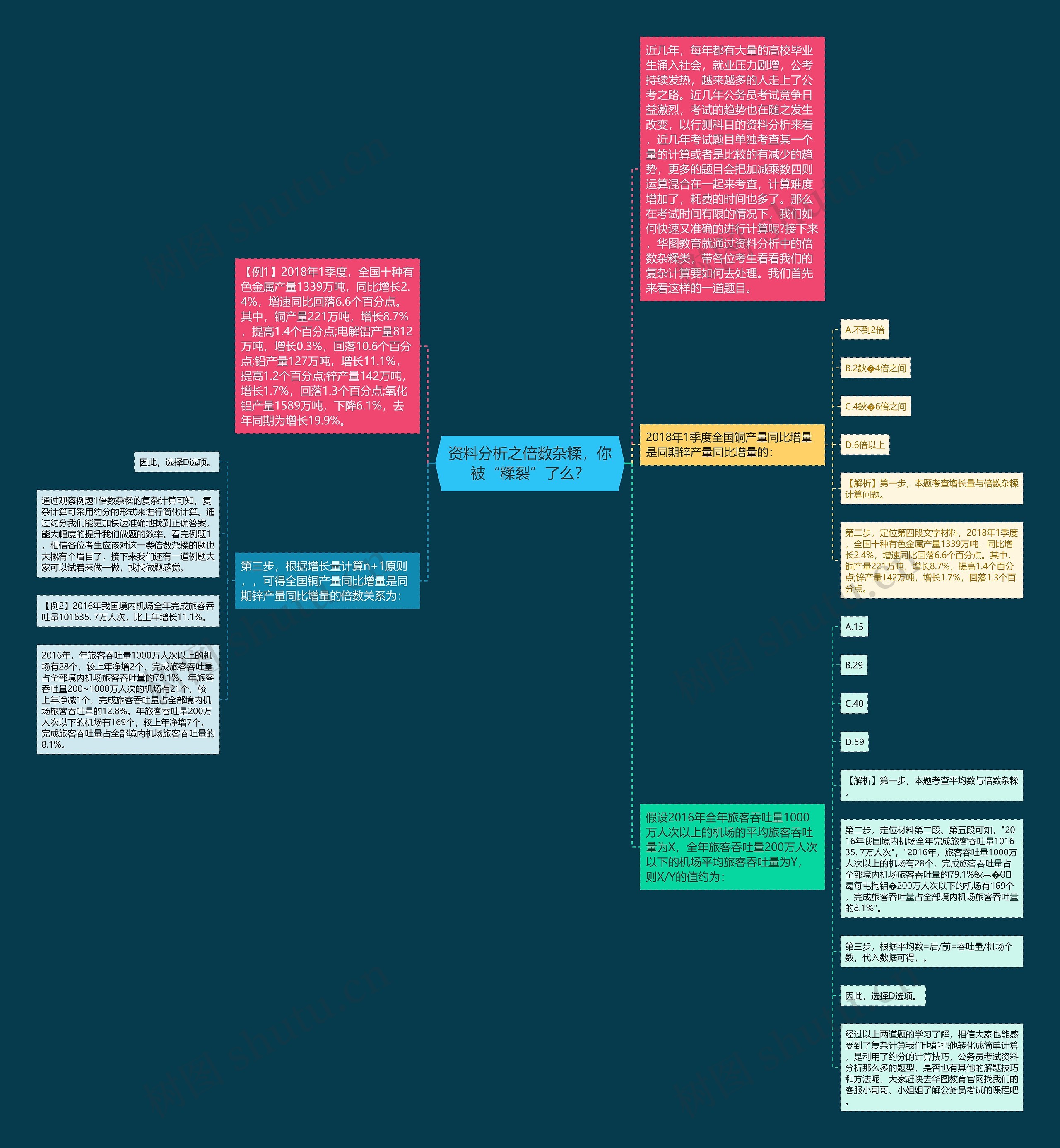 资料分析之倍数杂糅，你被“糅裂”了么？思维导图