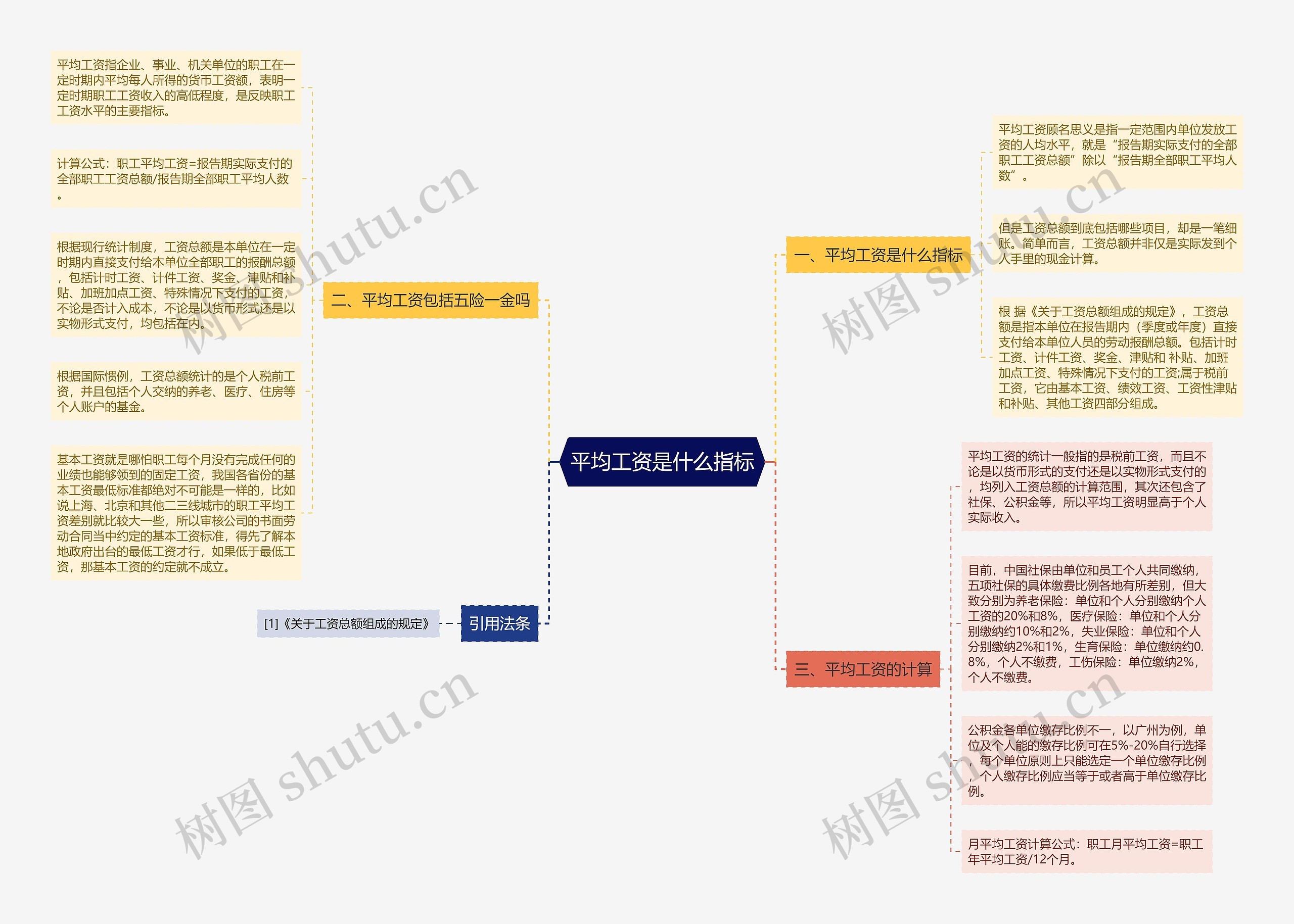 平均工资是什么指标思维导图