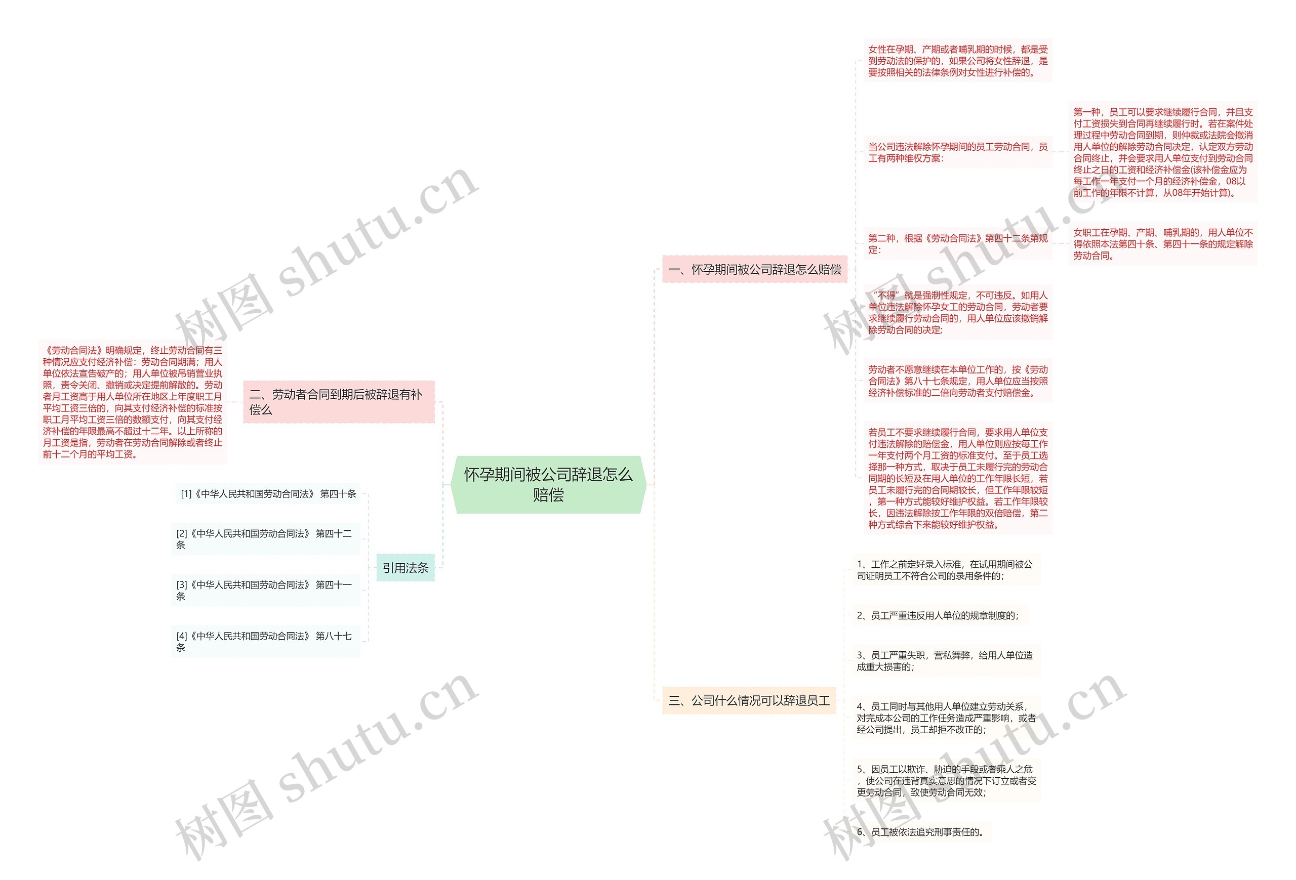 怀孕期间被公司辞退怎么赔偿