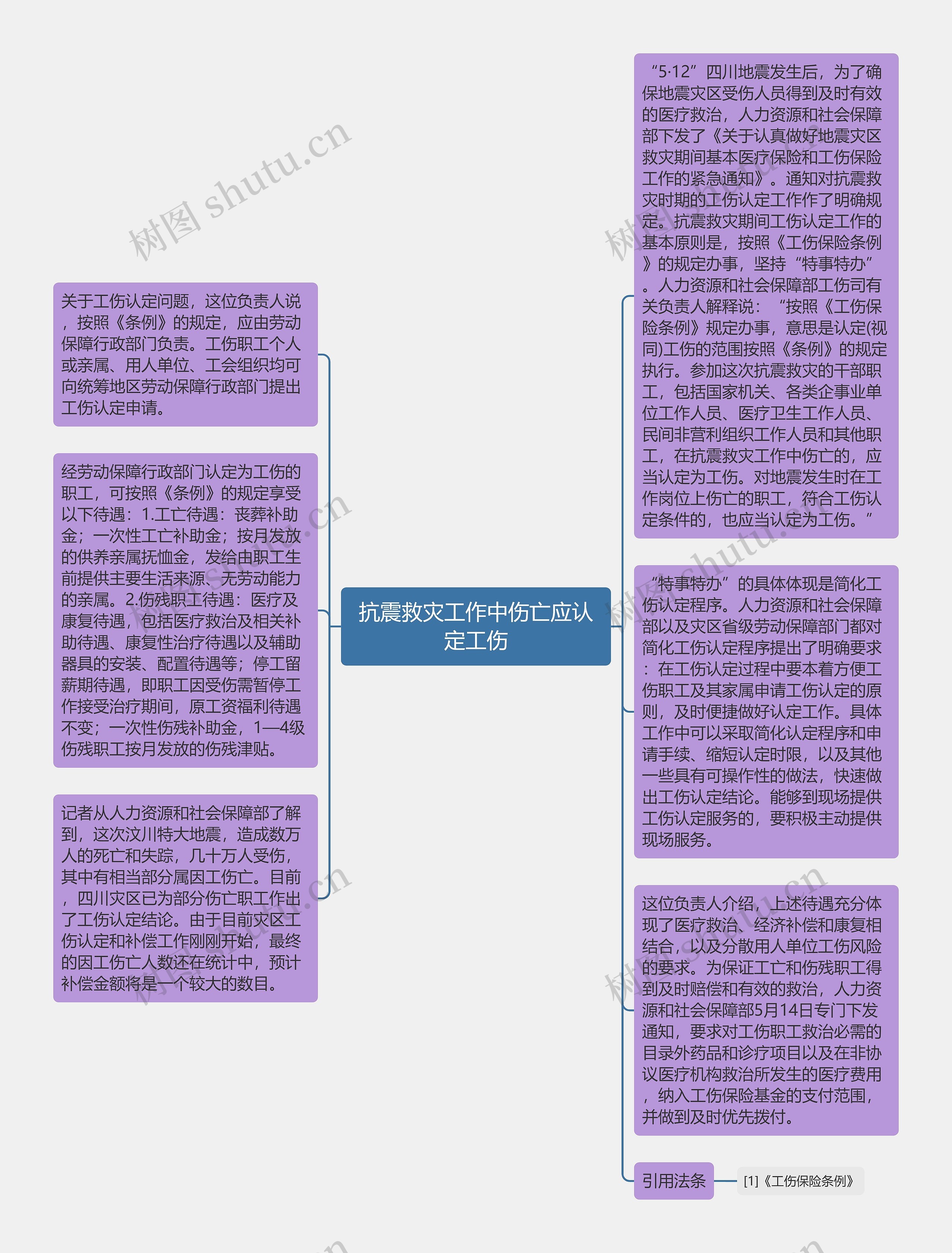 抗震救灾工作中伤亡应认定工伤