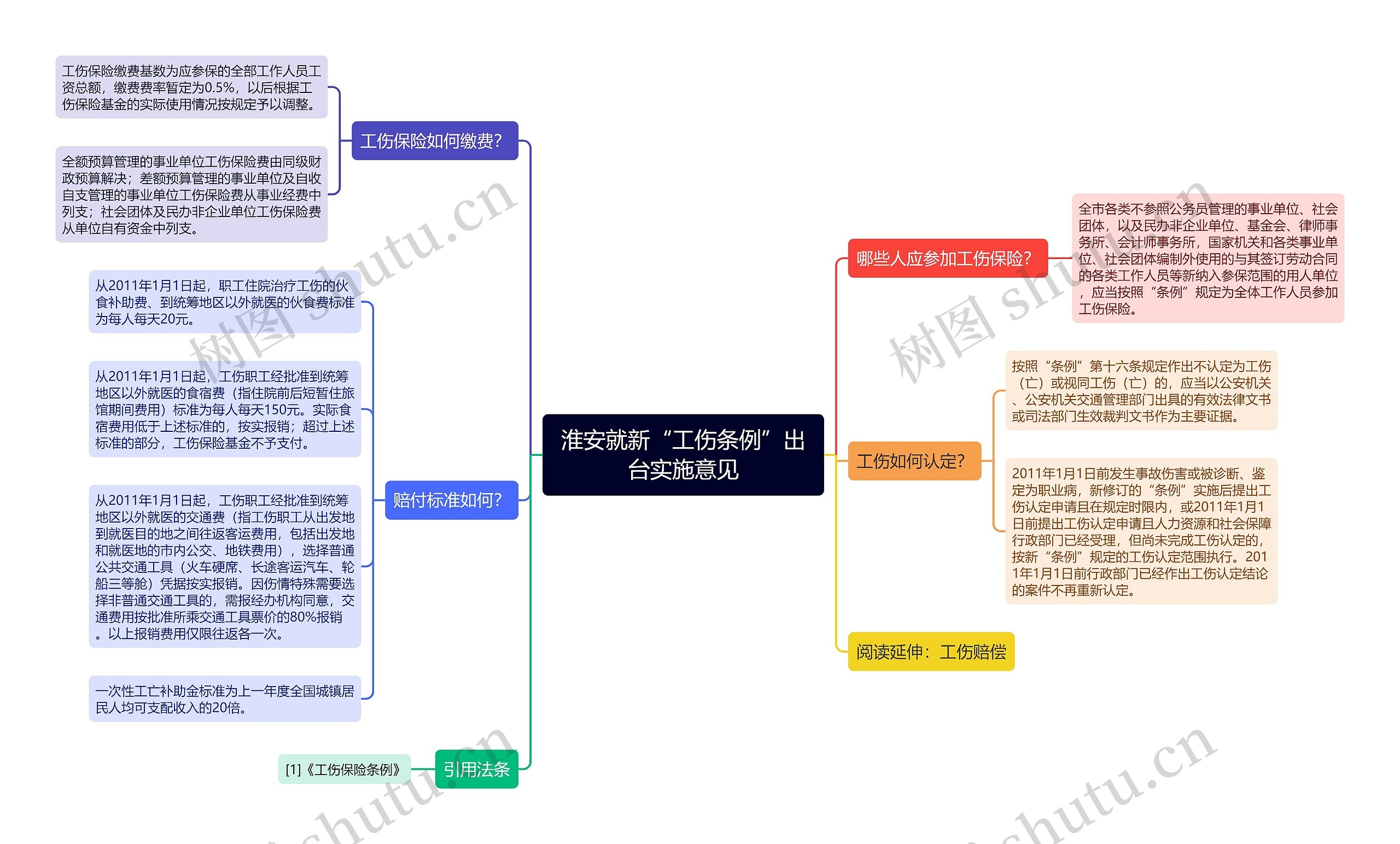 淮安就新“工伤条例”出台实施意见