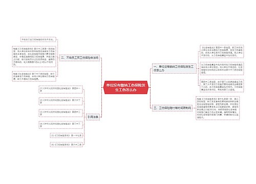 单位没有缴纳工伤保险发生工伤怎么办