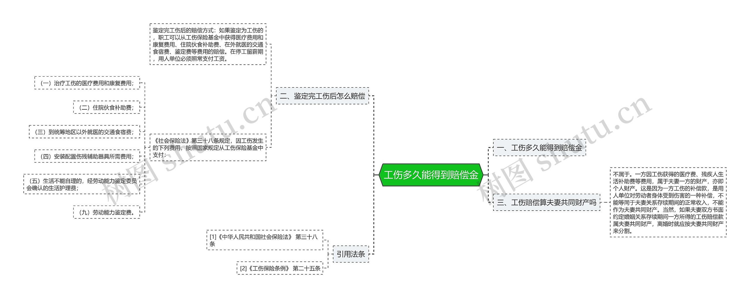 工伤多久能得到赔偿金