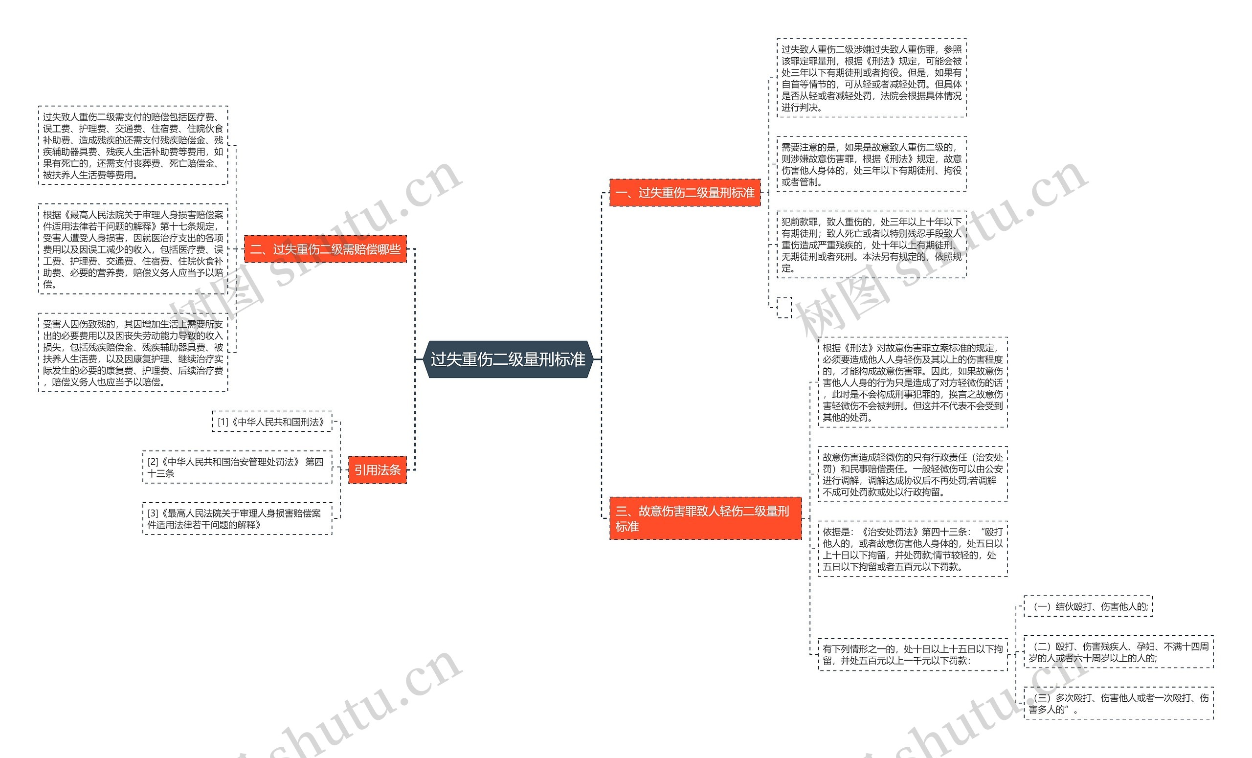 过失重伤二级量刑标准