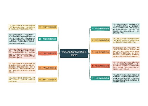 劳动工伤鉴定标准是怎么规定的