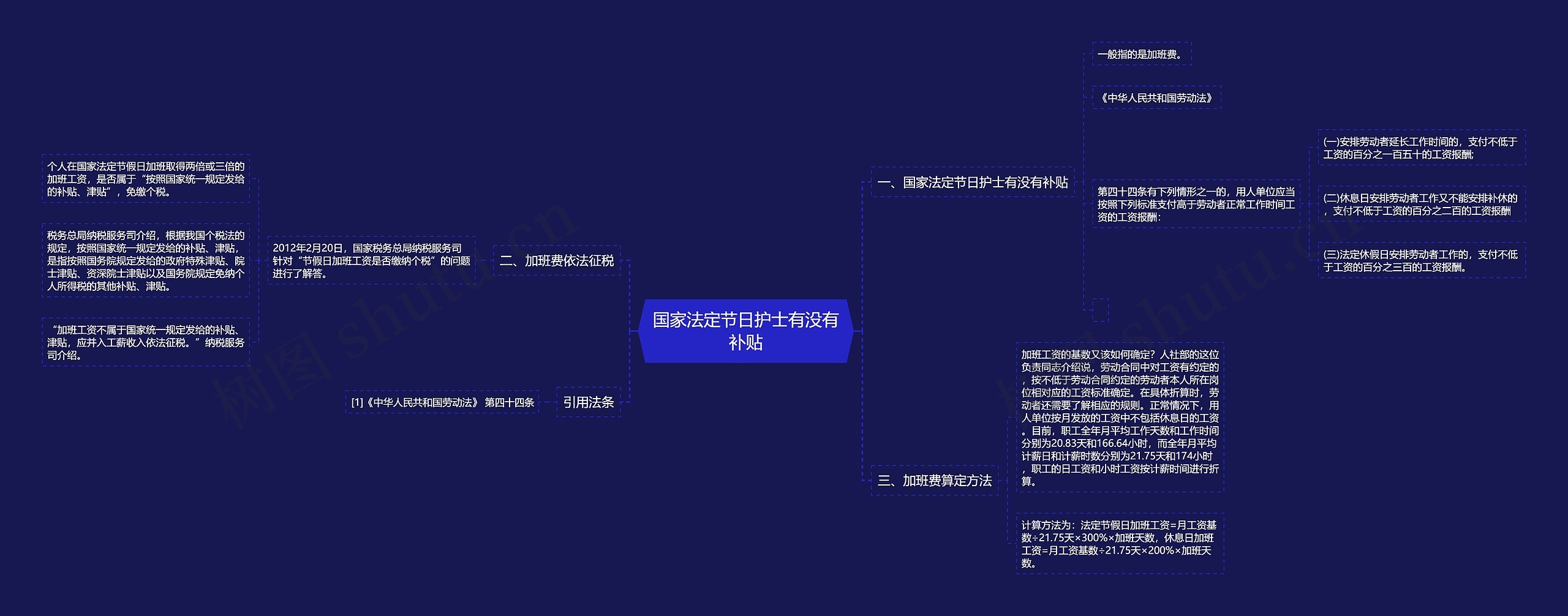 国家法定节日护士有没有补贴