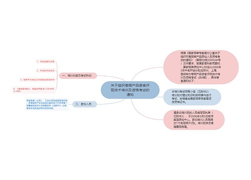 关于组织卷烟产品感官评吸技术培训及资格考试的通知