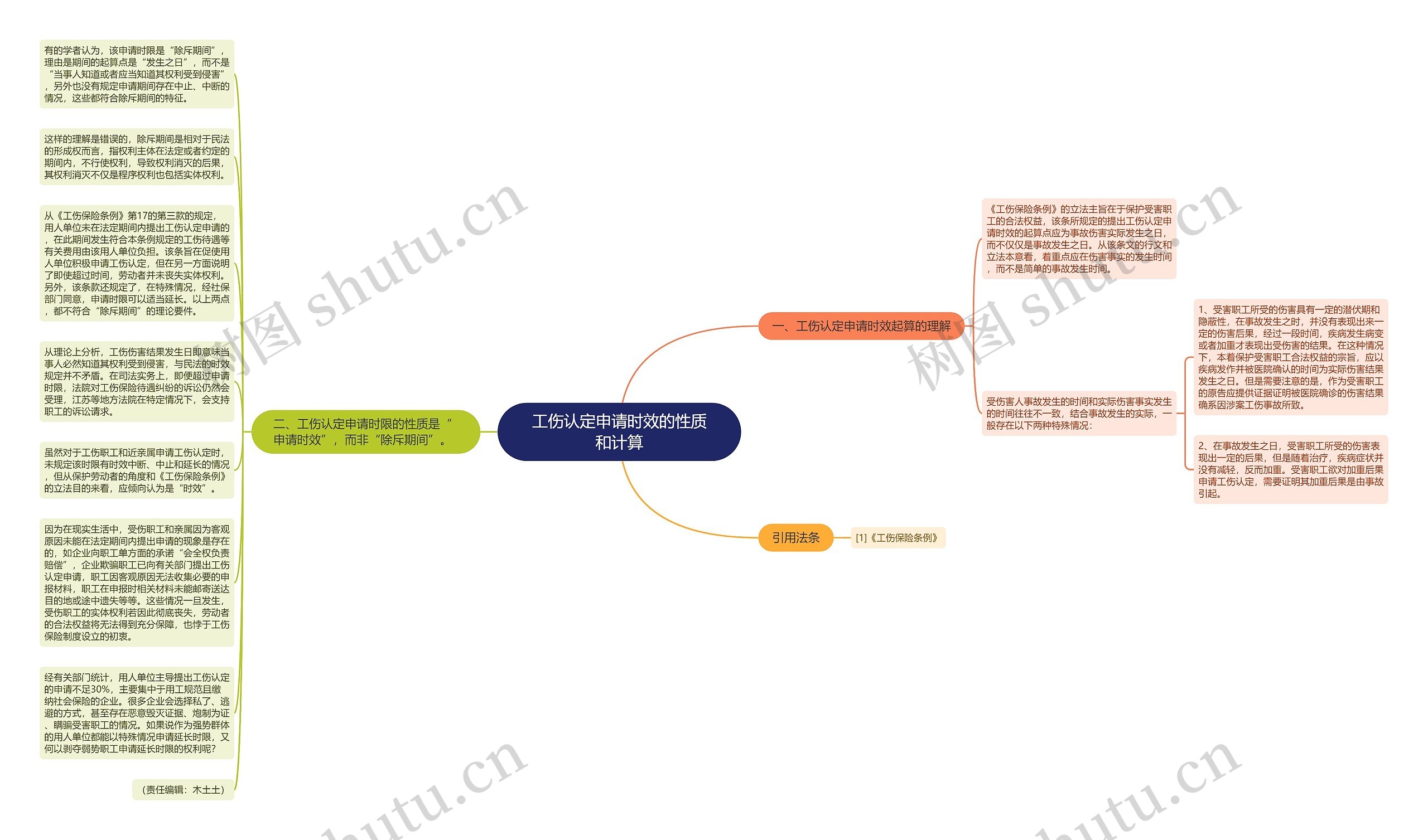 工伤认定申请时效的性质和计算思维导图