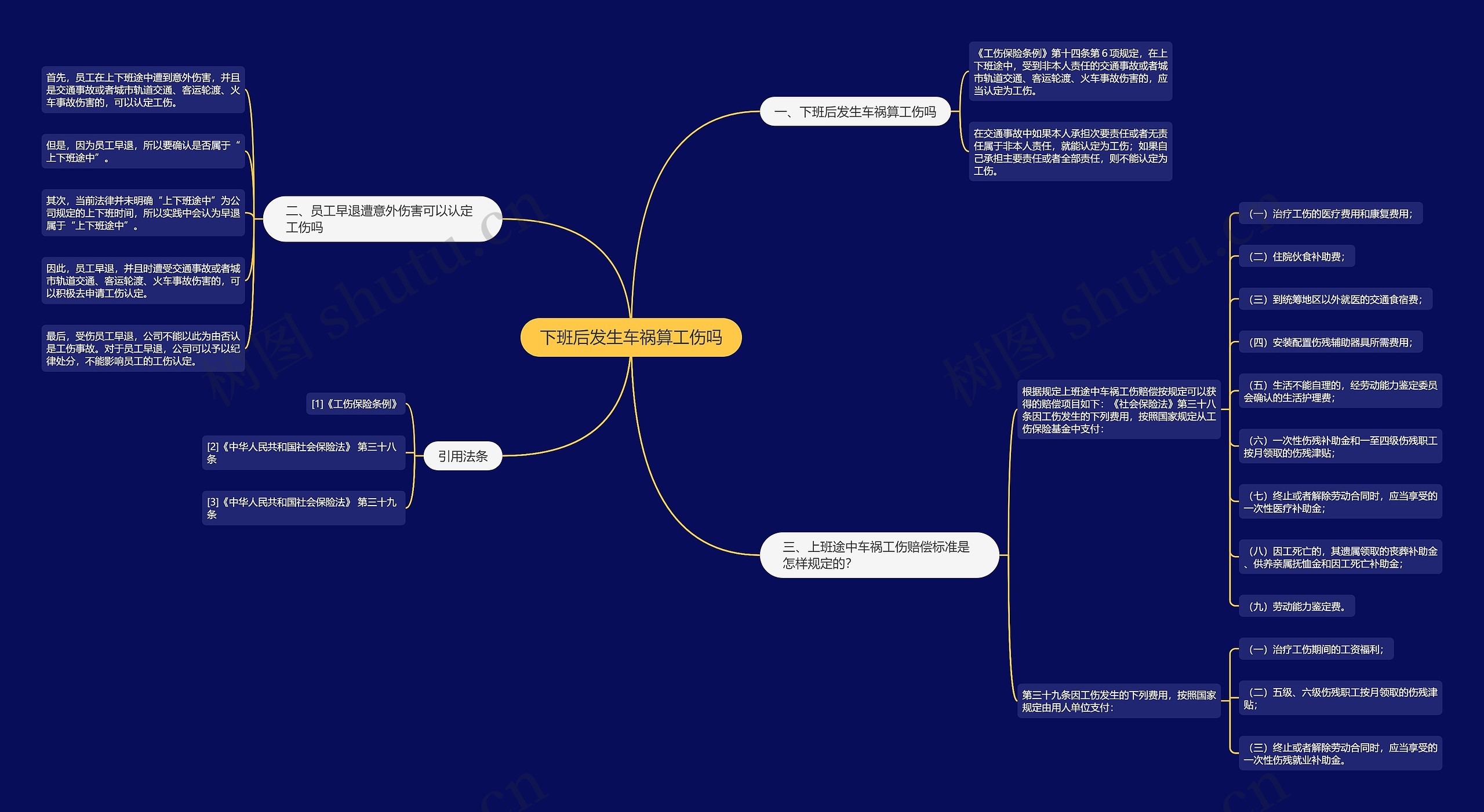 下班后发生车祸算工伤吗思维导图