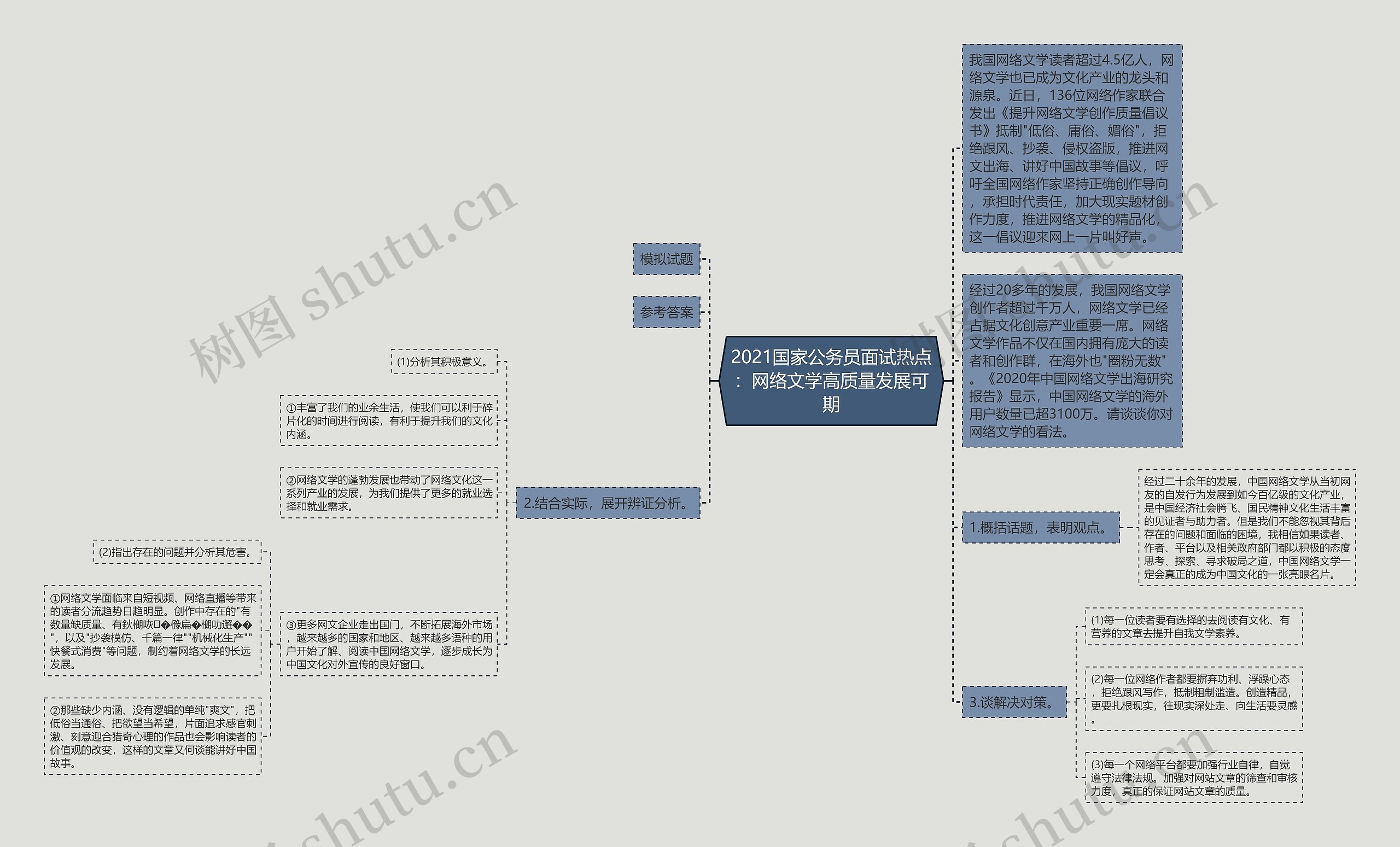 2021国家公务员面试热点：网络文学高质量发展可期