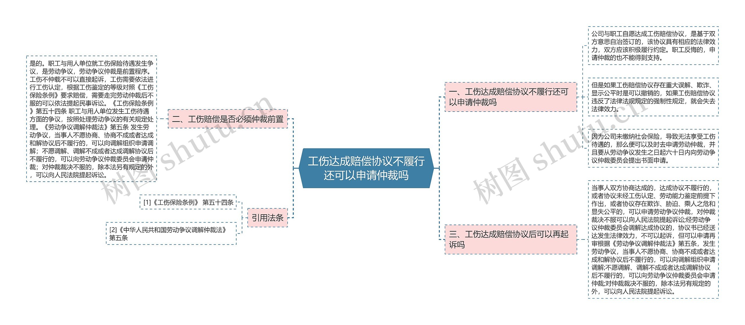 工伤达成赔偿协议不履行还可以申请仲裁吗