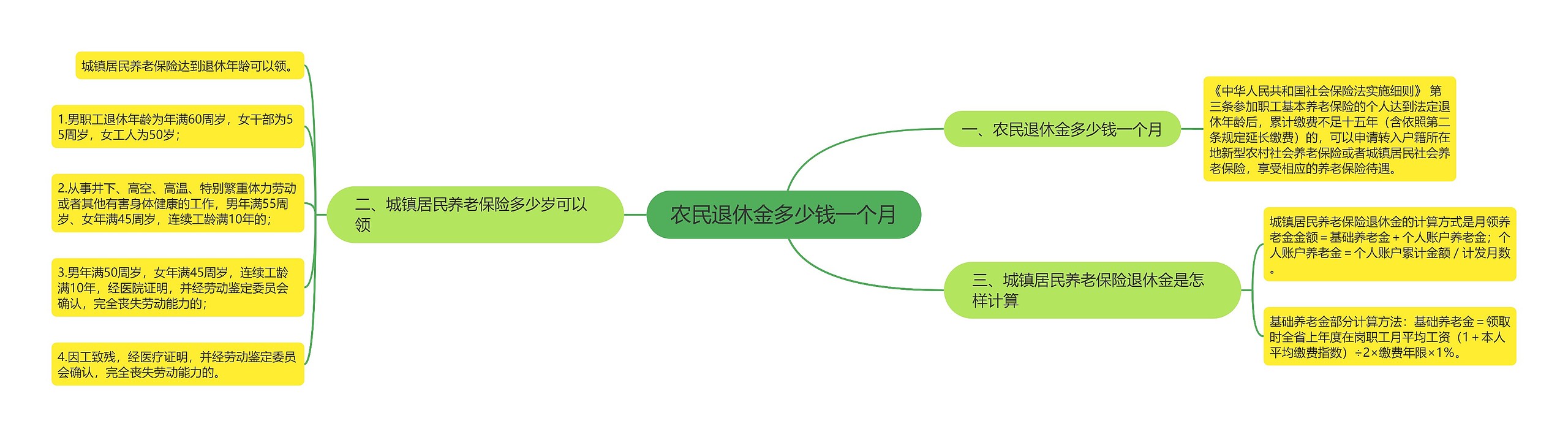 农民退休金多少钱一个月