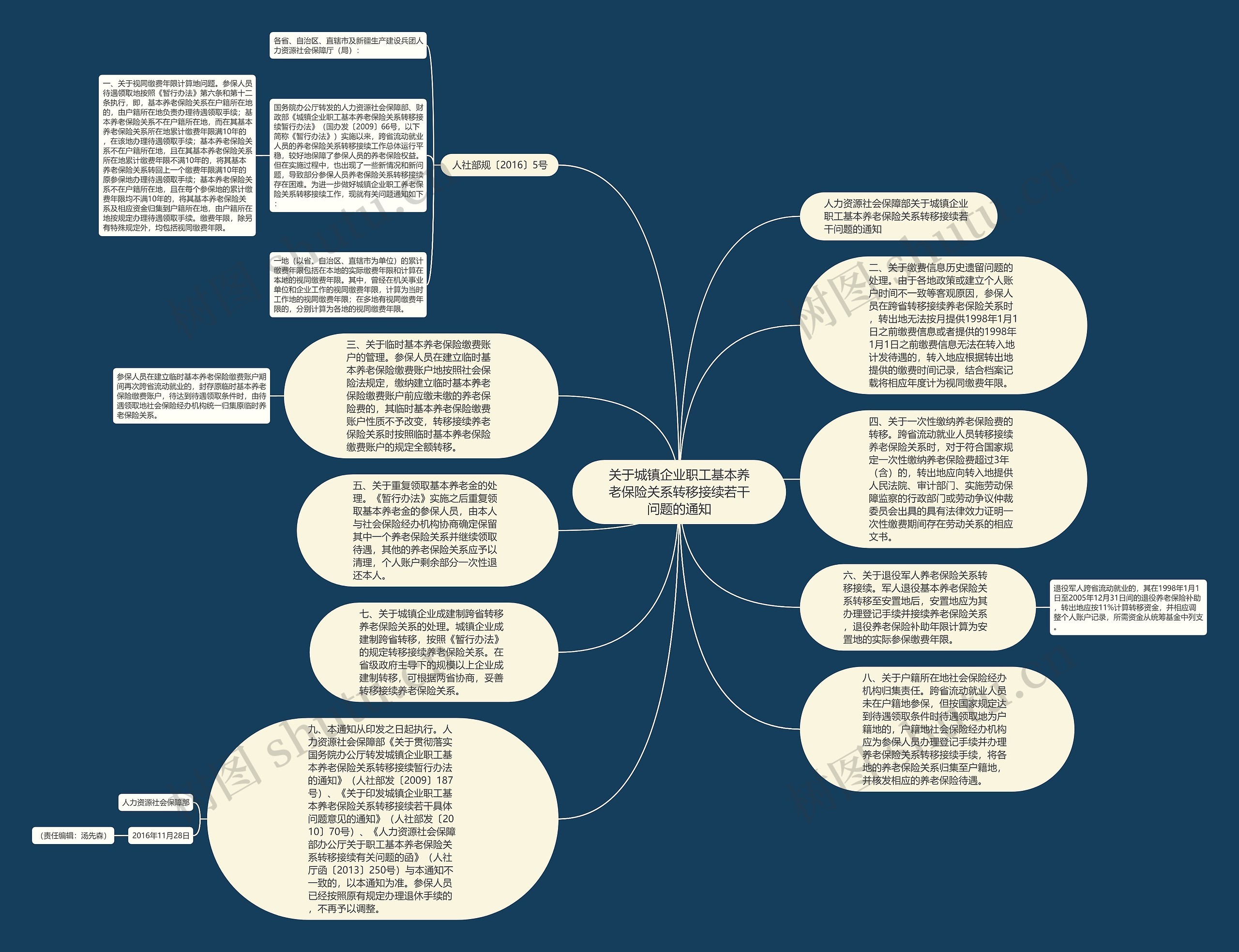 关于城镇企业职工基本养老保险关系转移接续若干问题的通知思维导图