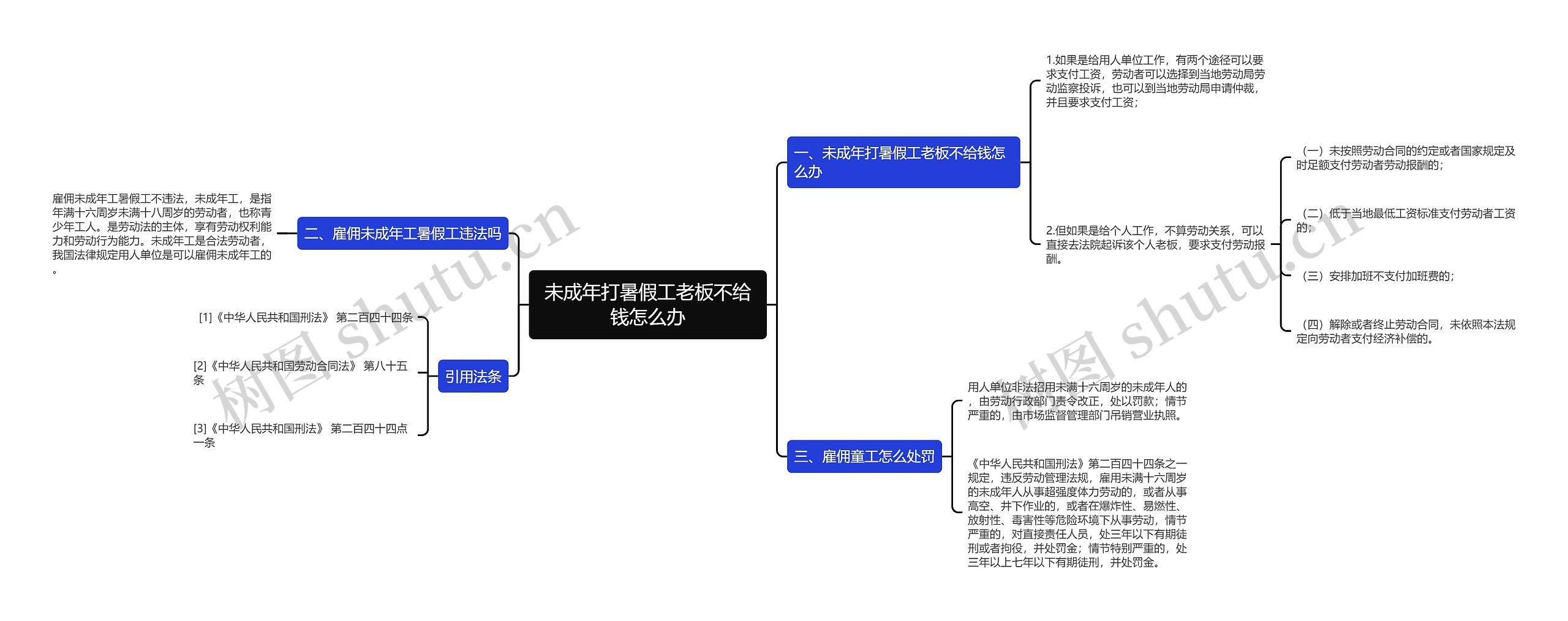 未成年打暑假工老板不给钱怎么办