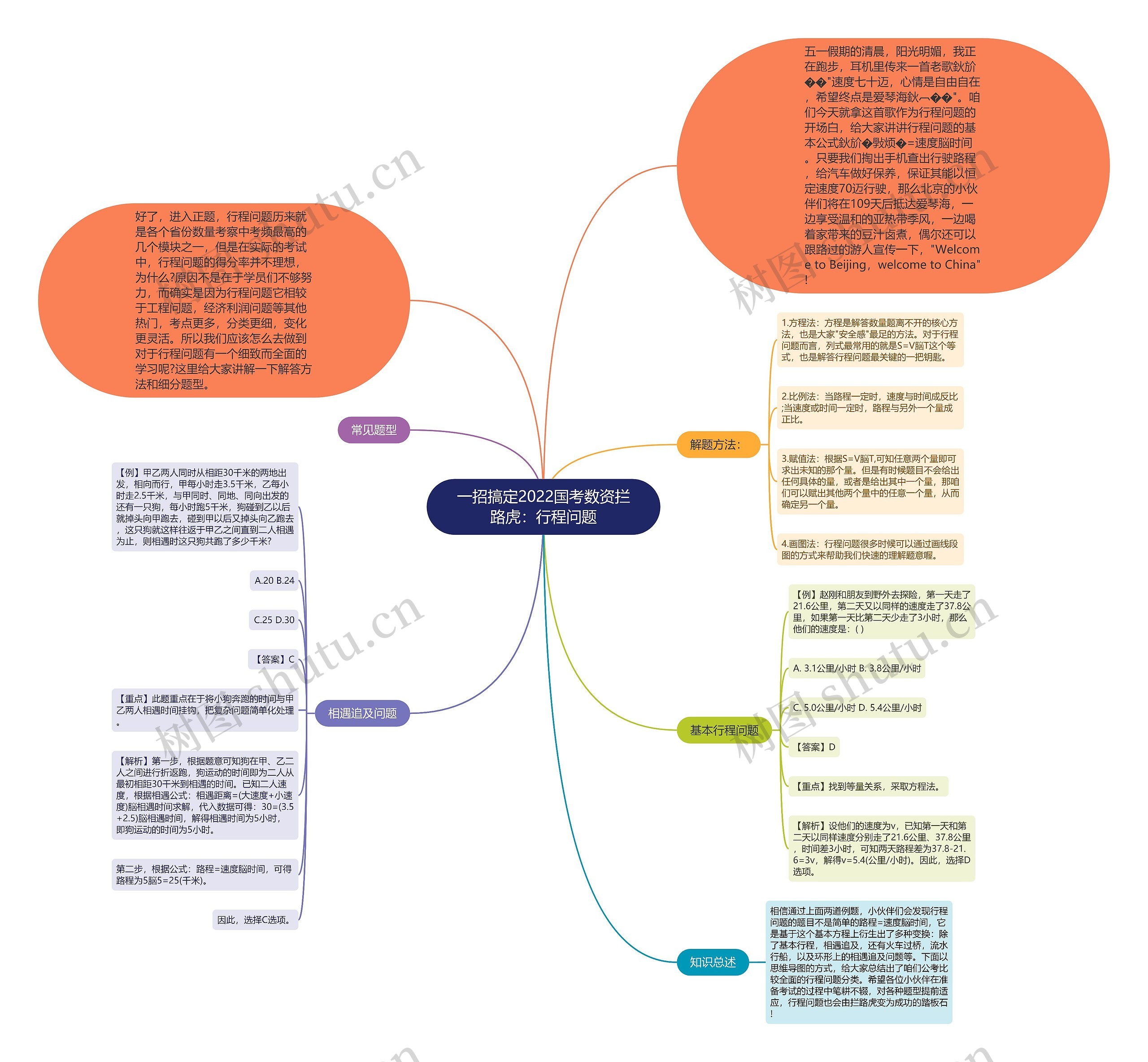 一招搞定2022国考数资拦路虎：行程问题