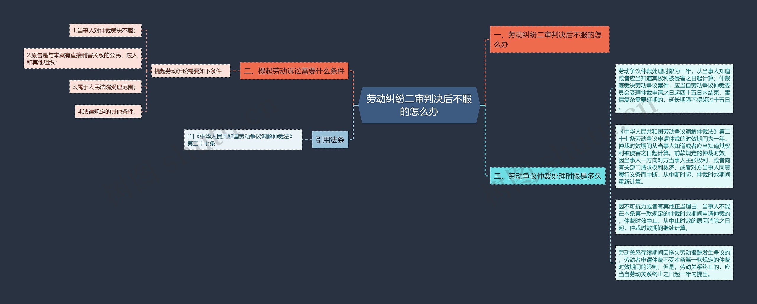 劳动纠纷二审判决后不服的怎么办