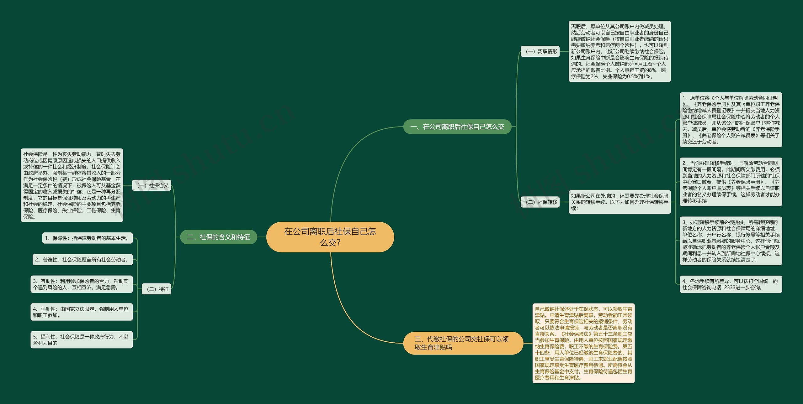 在公司离职后社保自己怎么交? 在公司离职后社保自己怎么交?