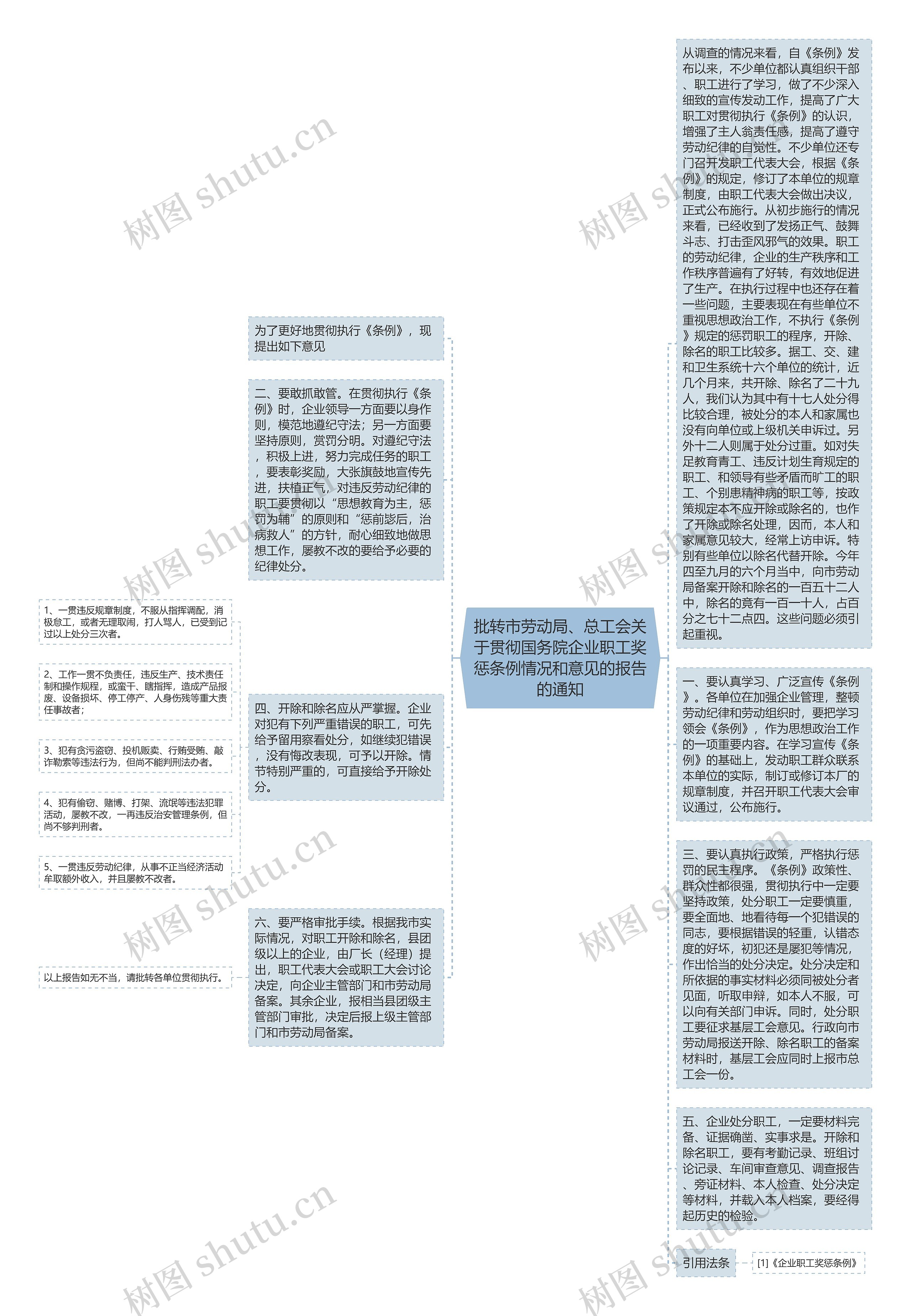 批转市劳动局、总工会关于贯彻国务院企业职工奖惩条例情况和意见的报告的通知思维导图