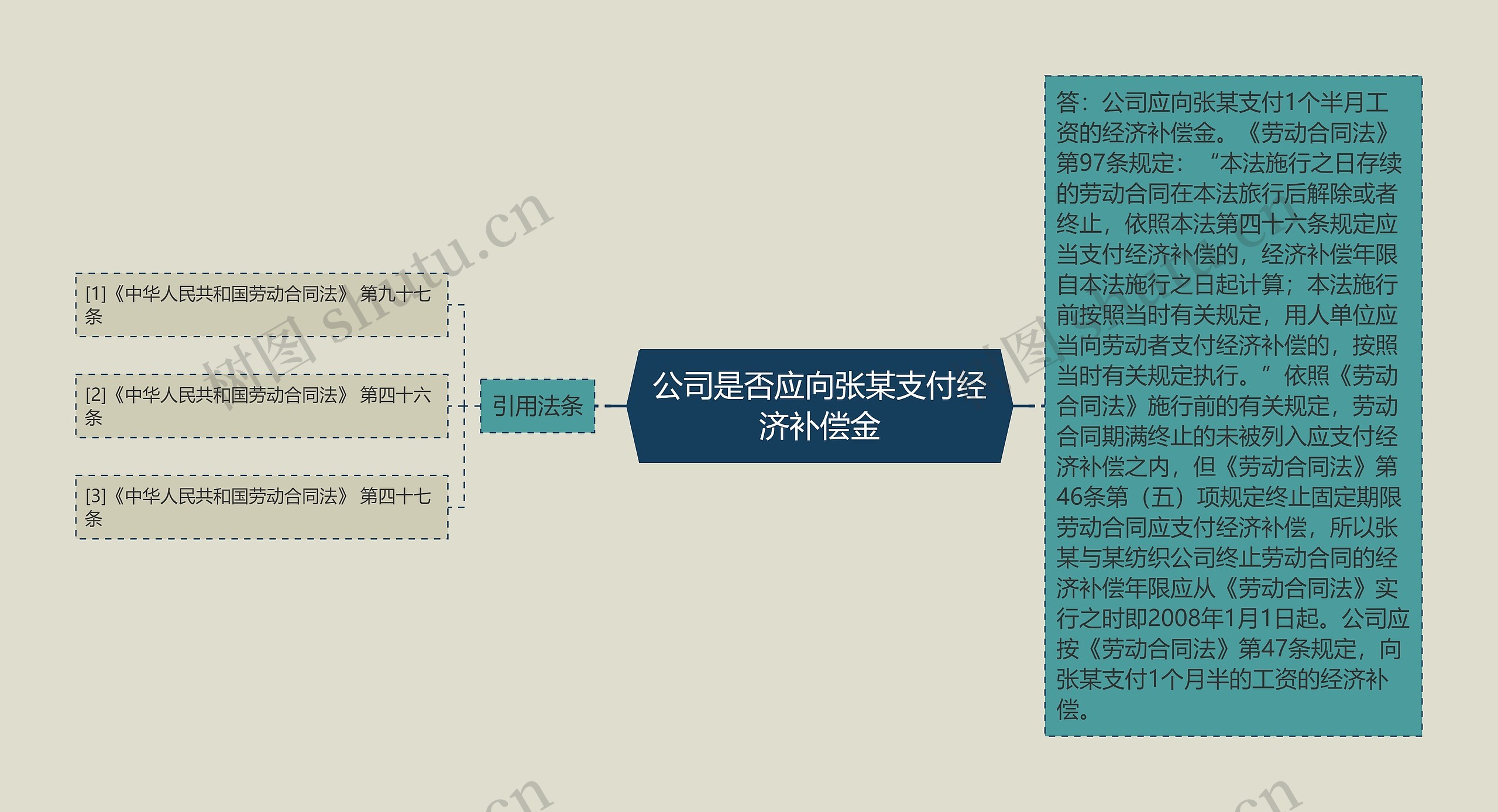 公司是否应向张某支付经济补偿金