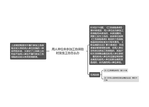 用人单位未参加工伤保险时发生工伤怎么办