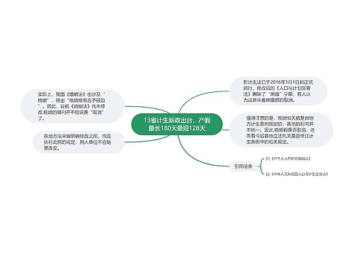 13省计生新政出台，产假最长180天最短128天