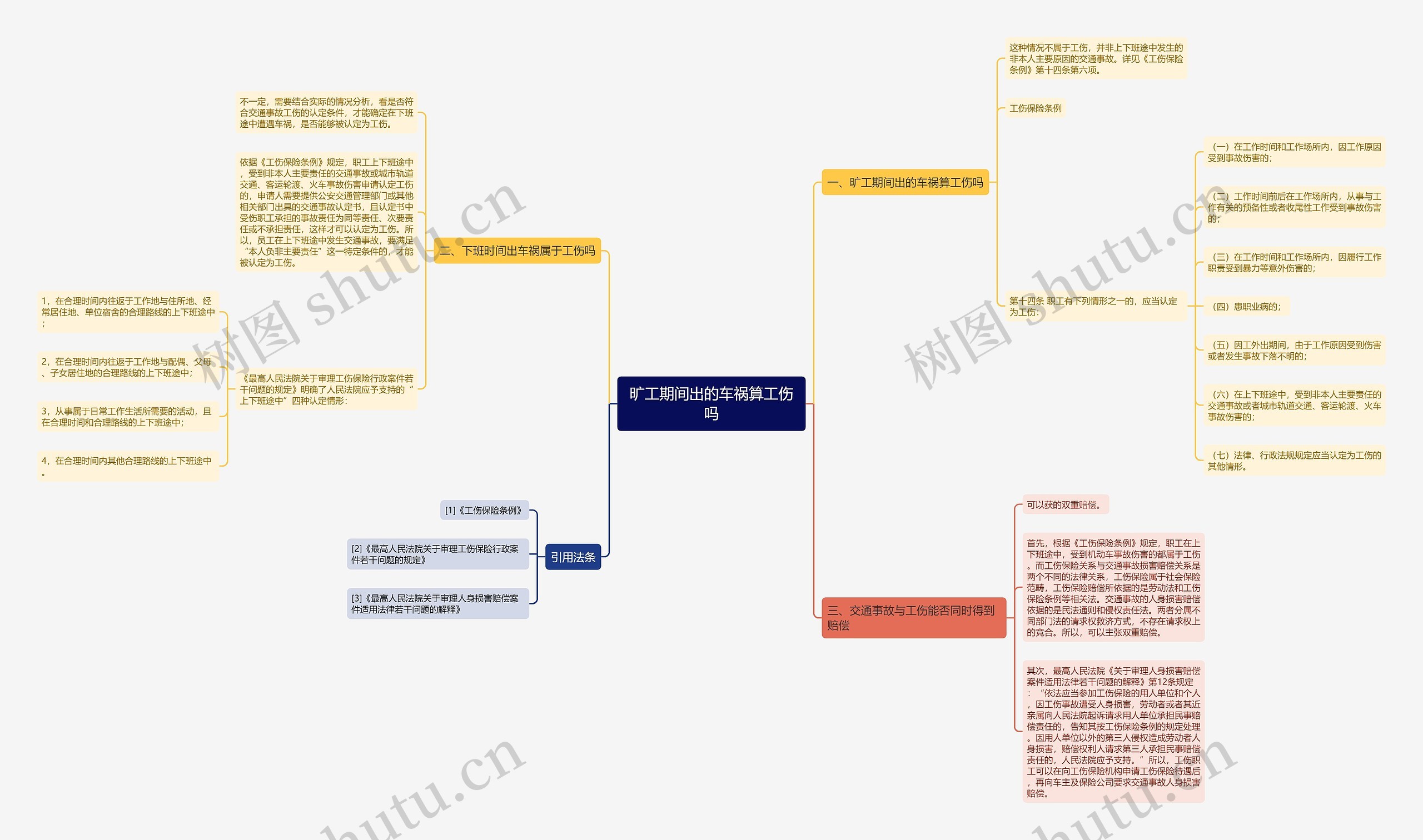 旷工期间出的车祸算工伤吗思维导图