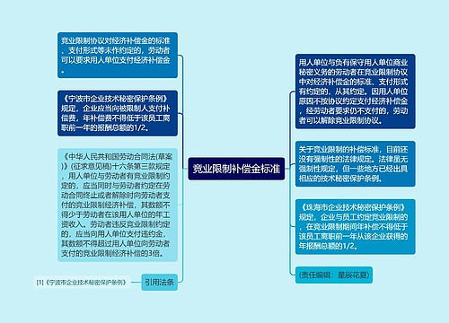 竞业限制补偿金标准