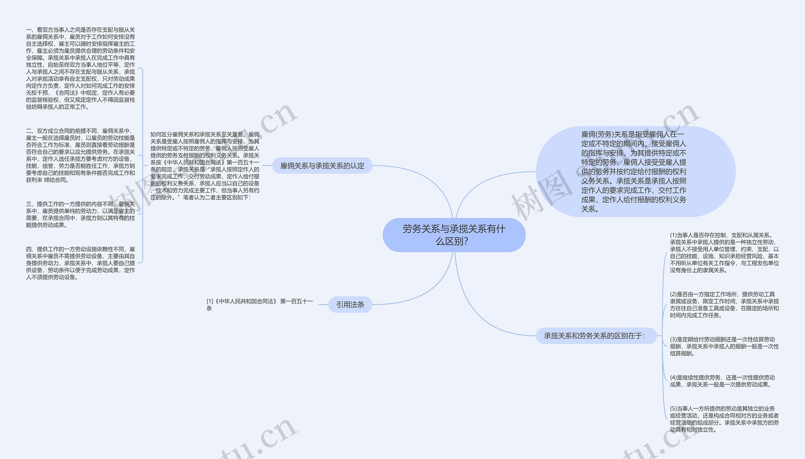 劳务关系与承揽关系有什么区别？