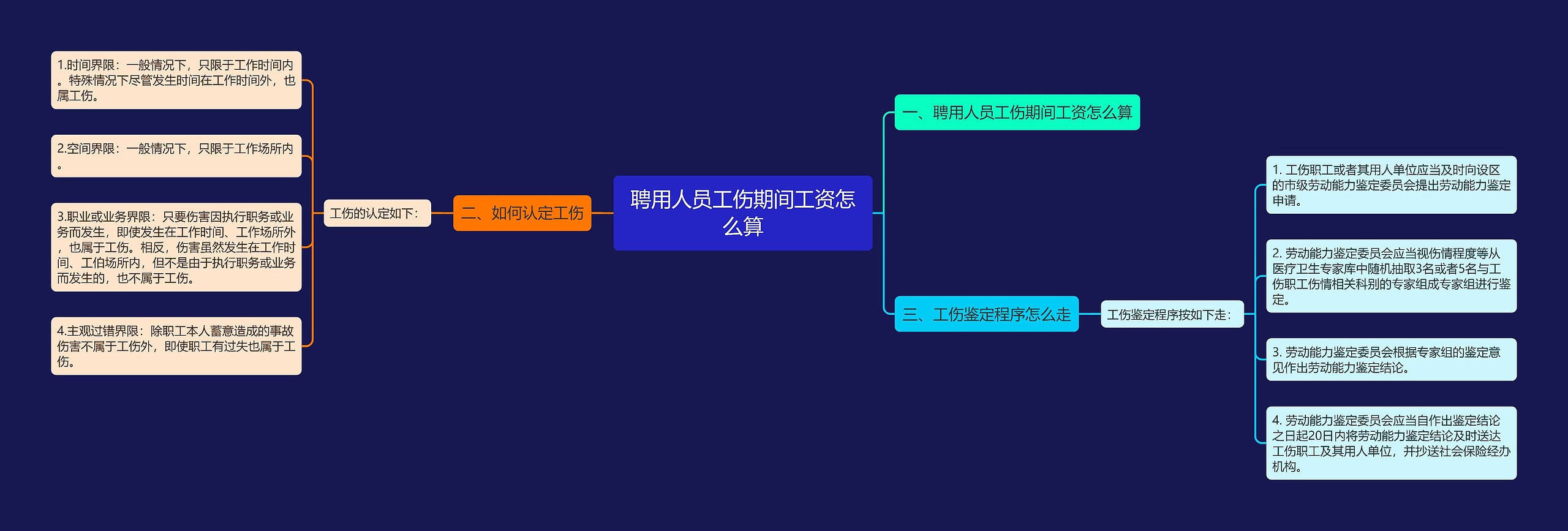 聘用人员工伤期间工资怎么算