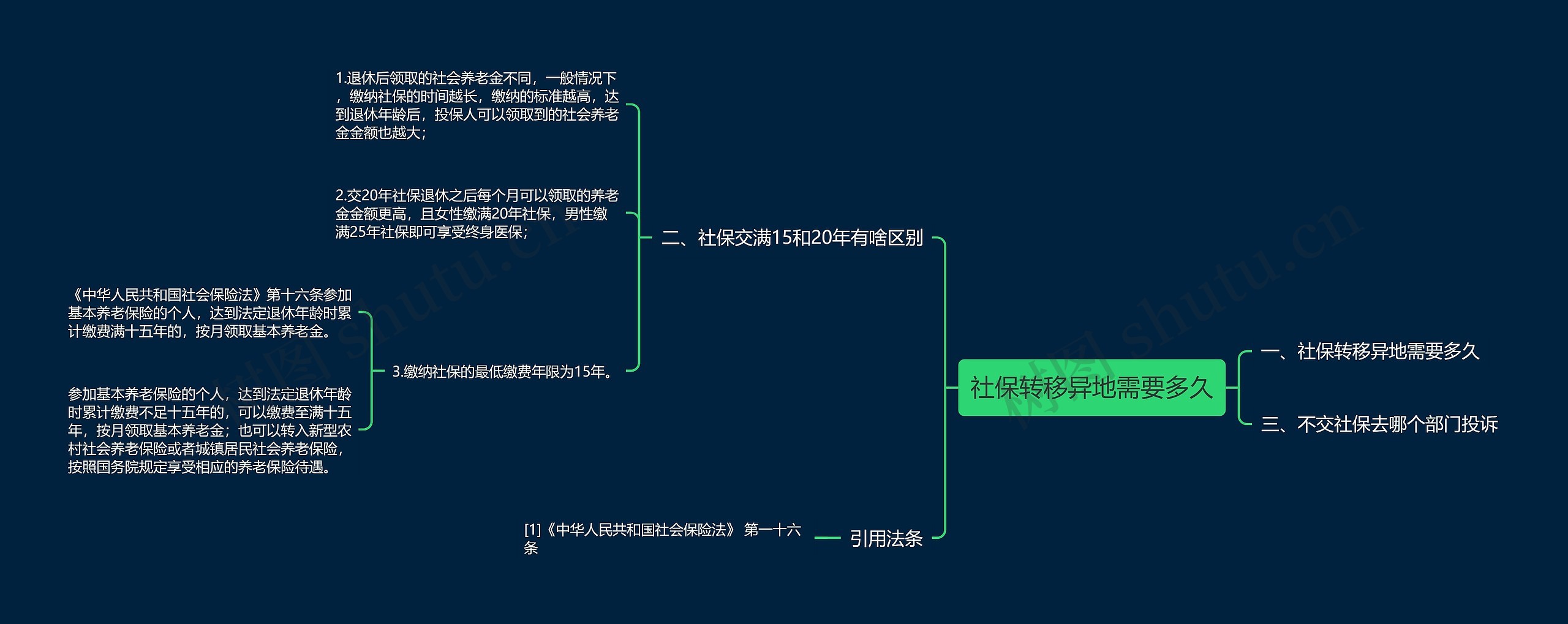 社保转移异地需要多久