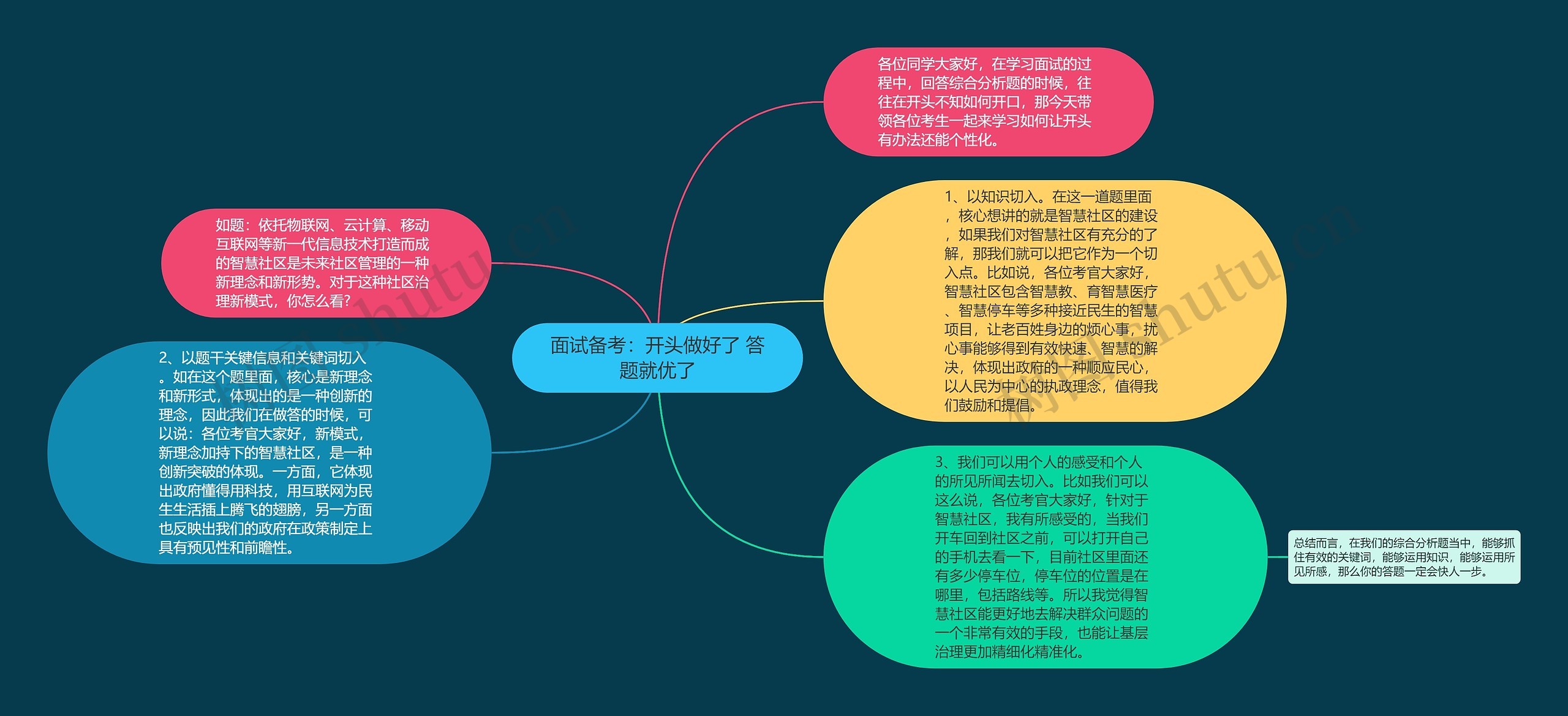 面试备考：开头做好了 答题就优了思维导图