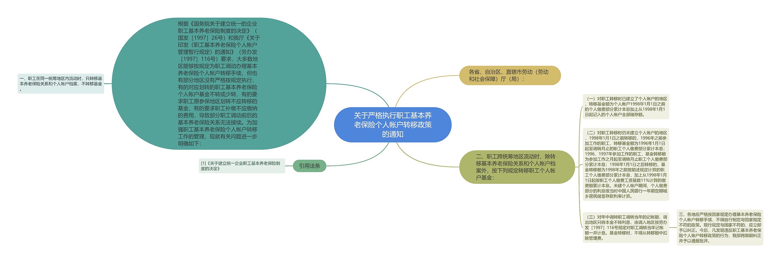 关于严格执行职工基本养老保险个人帐户转移政策的通知