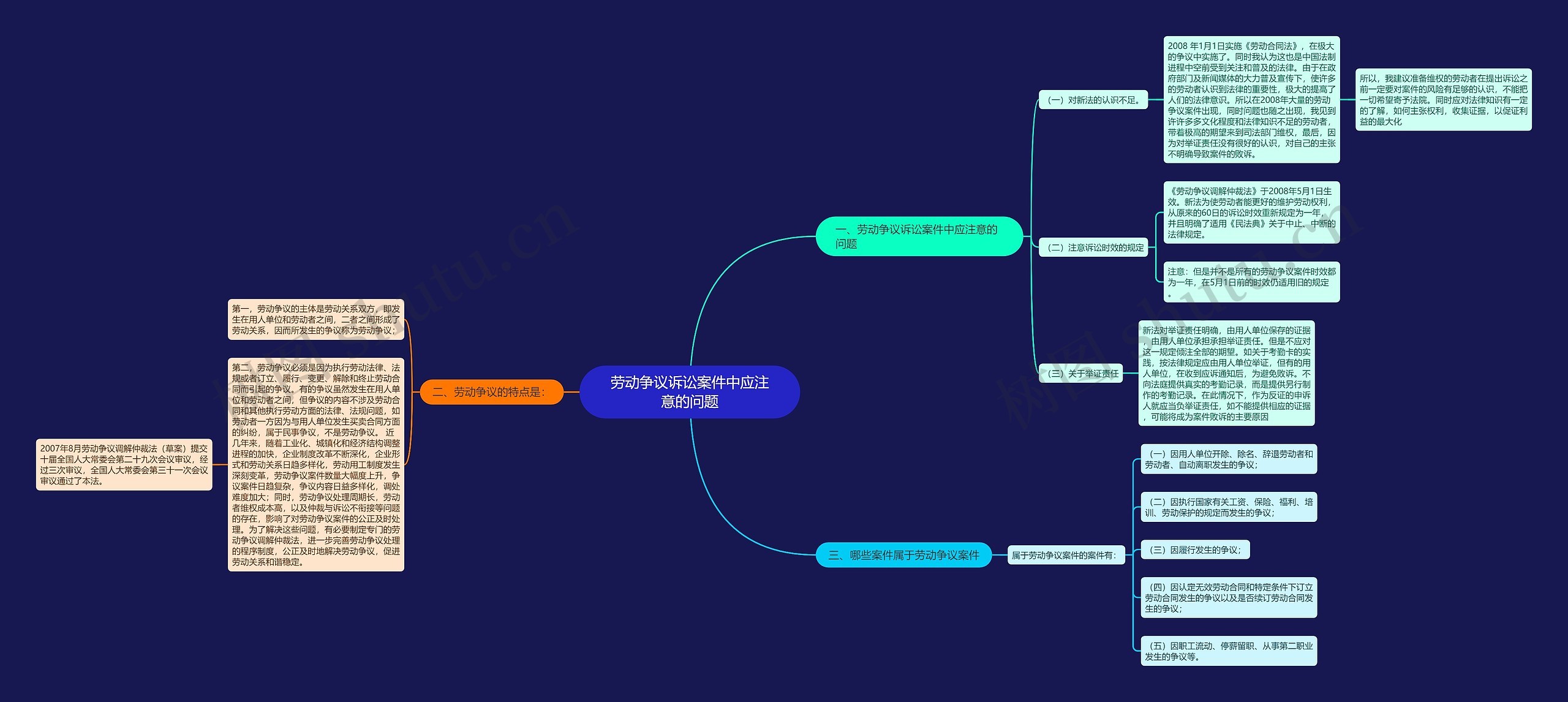 劳动争议诉讼案件中应注意的问题 劳动争议诉讼案件中应注意的问题