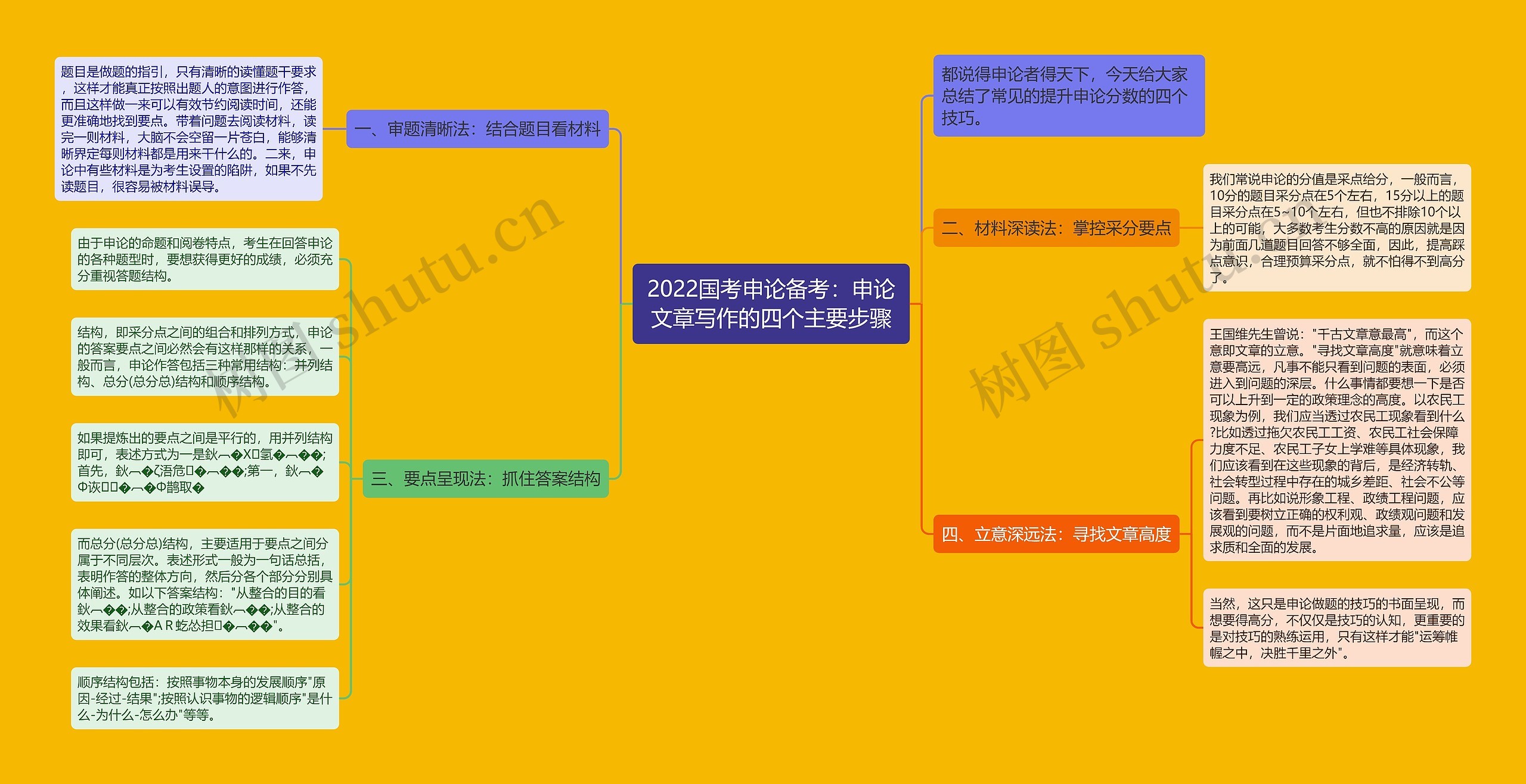 2022国考申论备考：申论文章写作的四个主要步骤