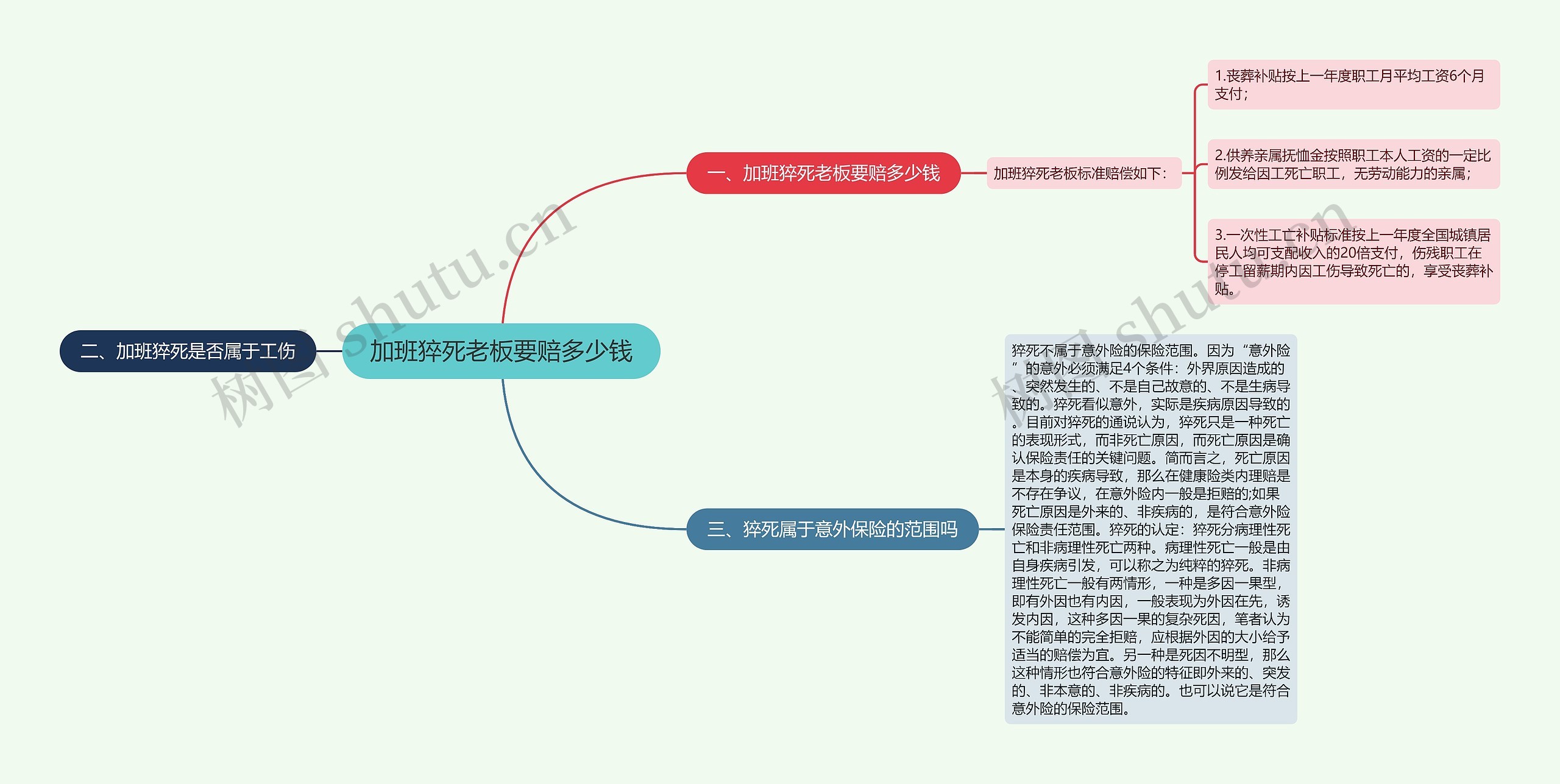 加班猝死老板要赔多少钱