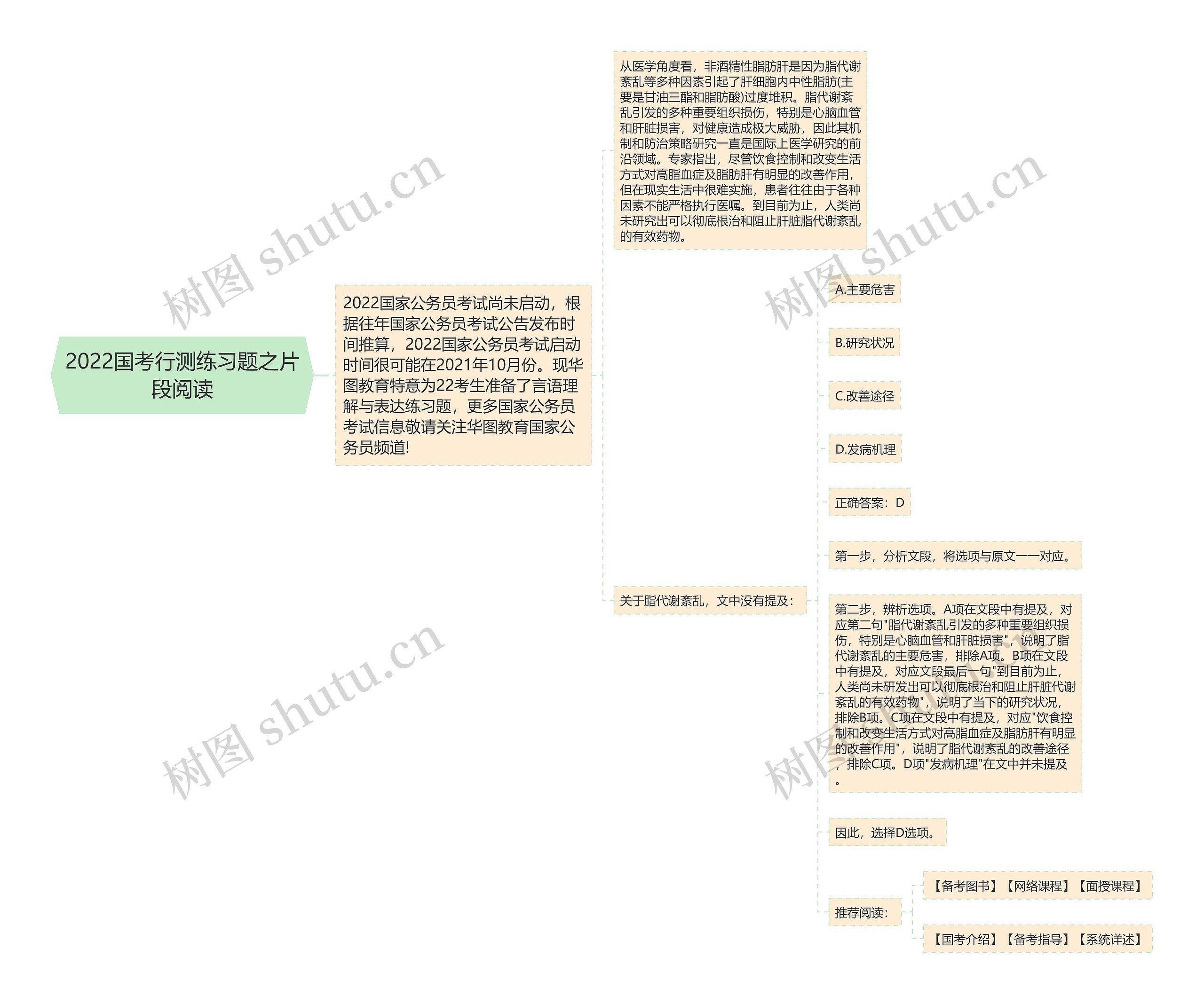 2022国考行测练习题之片段阅读