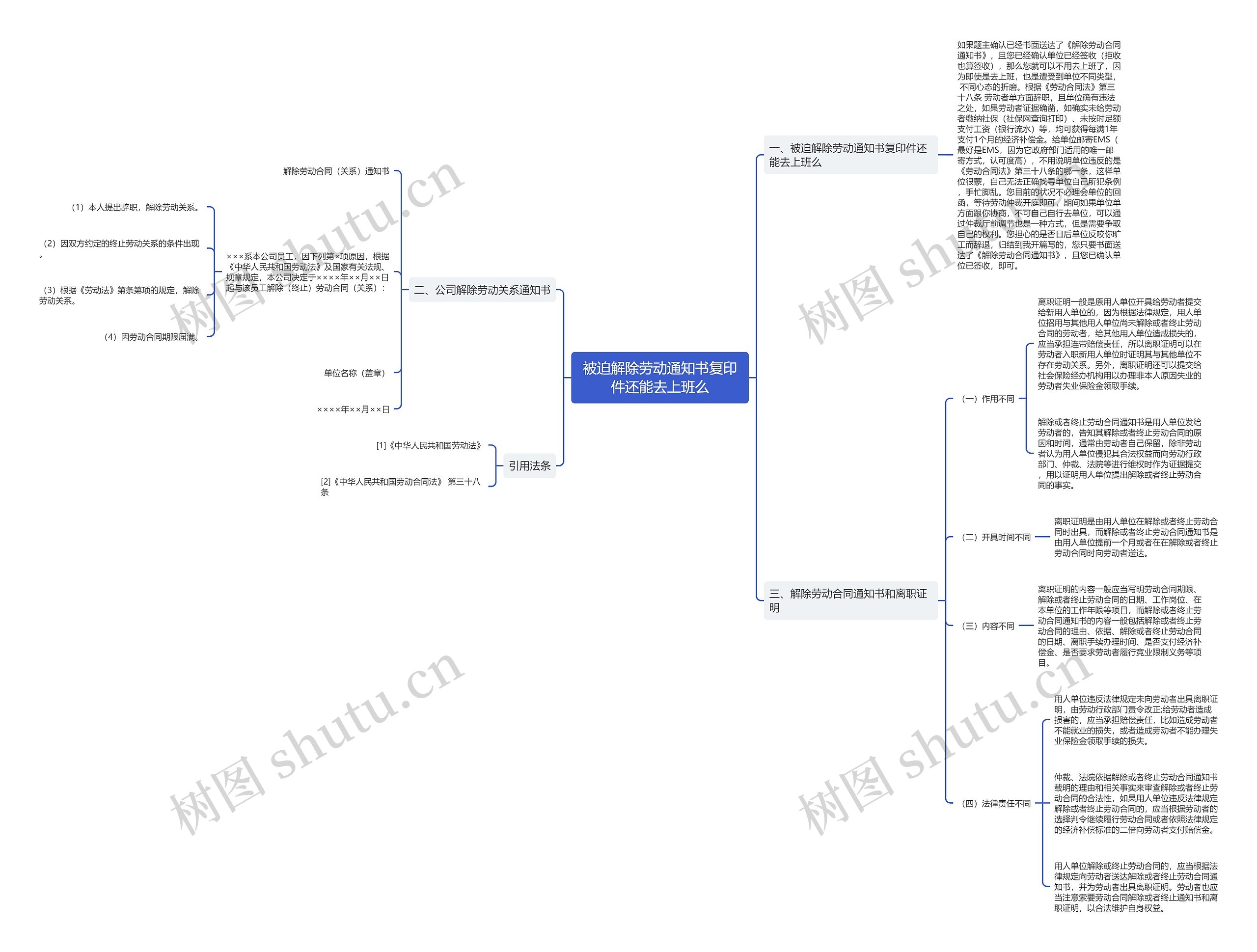 被迫解除劳动通知书复印件还能去上班么思维导图