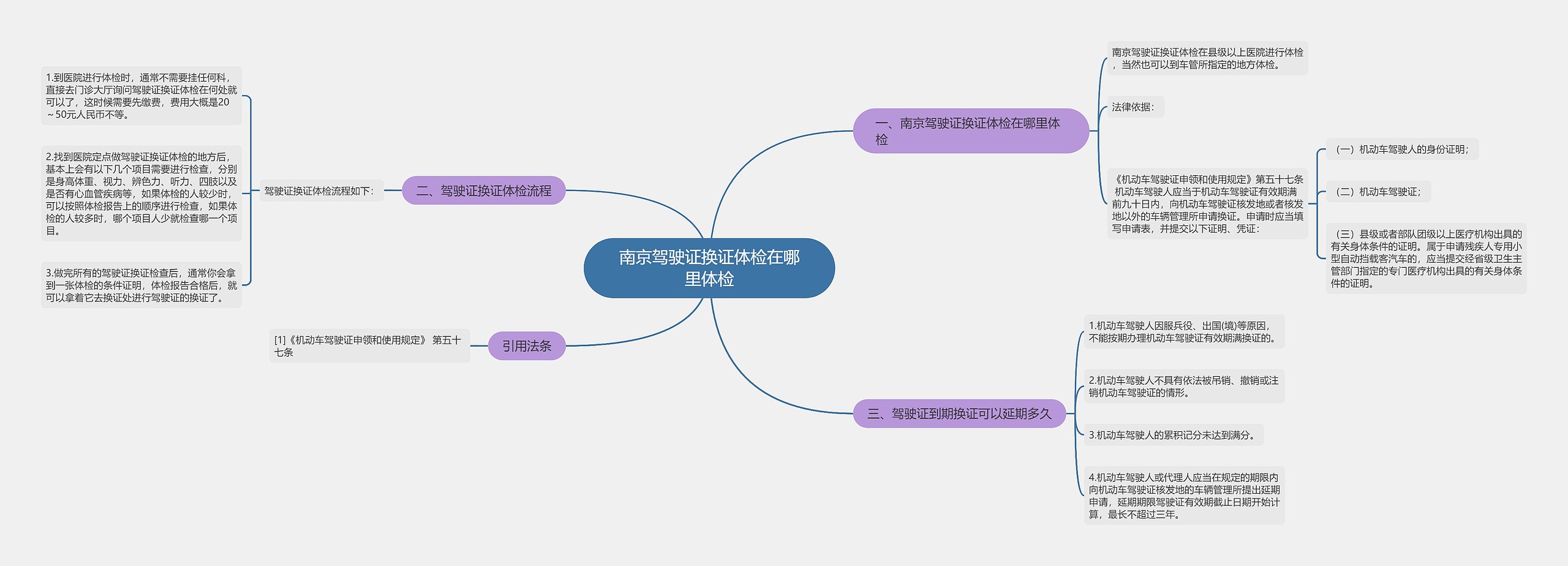 南京驾驶证换证体检在哪里体检思维导图