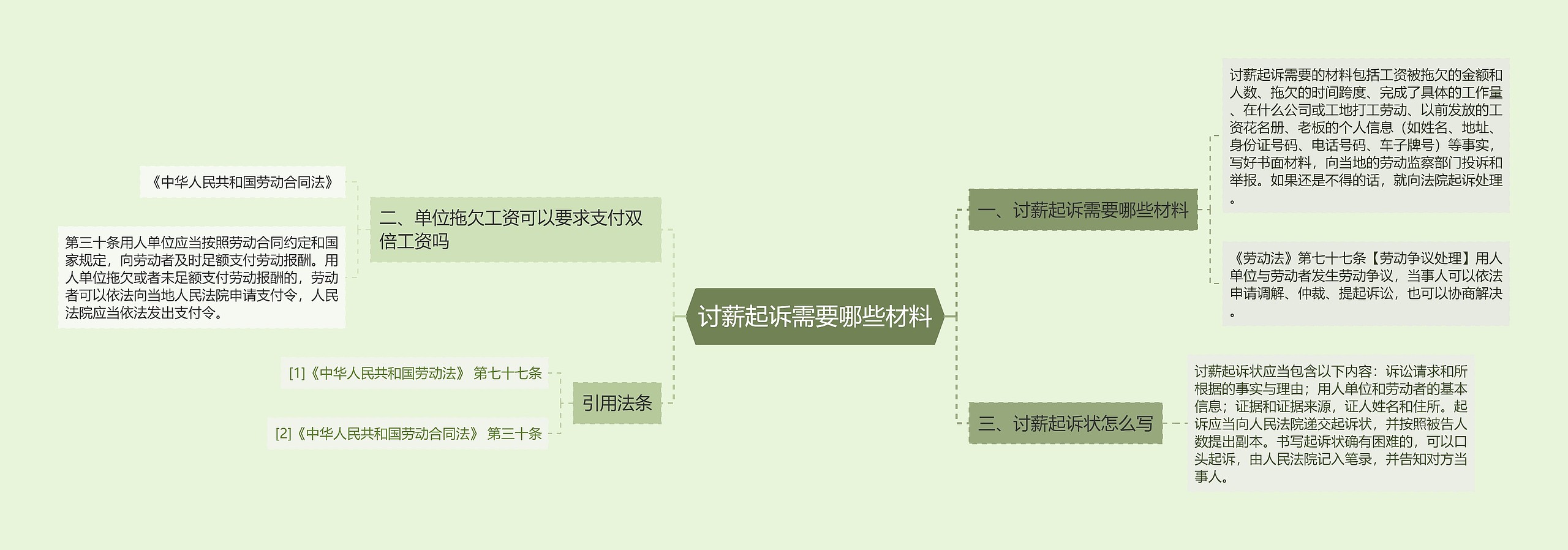 讨薪起诉需要哪些材料