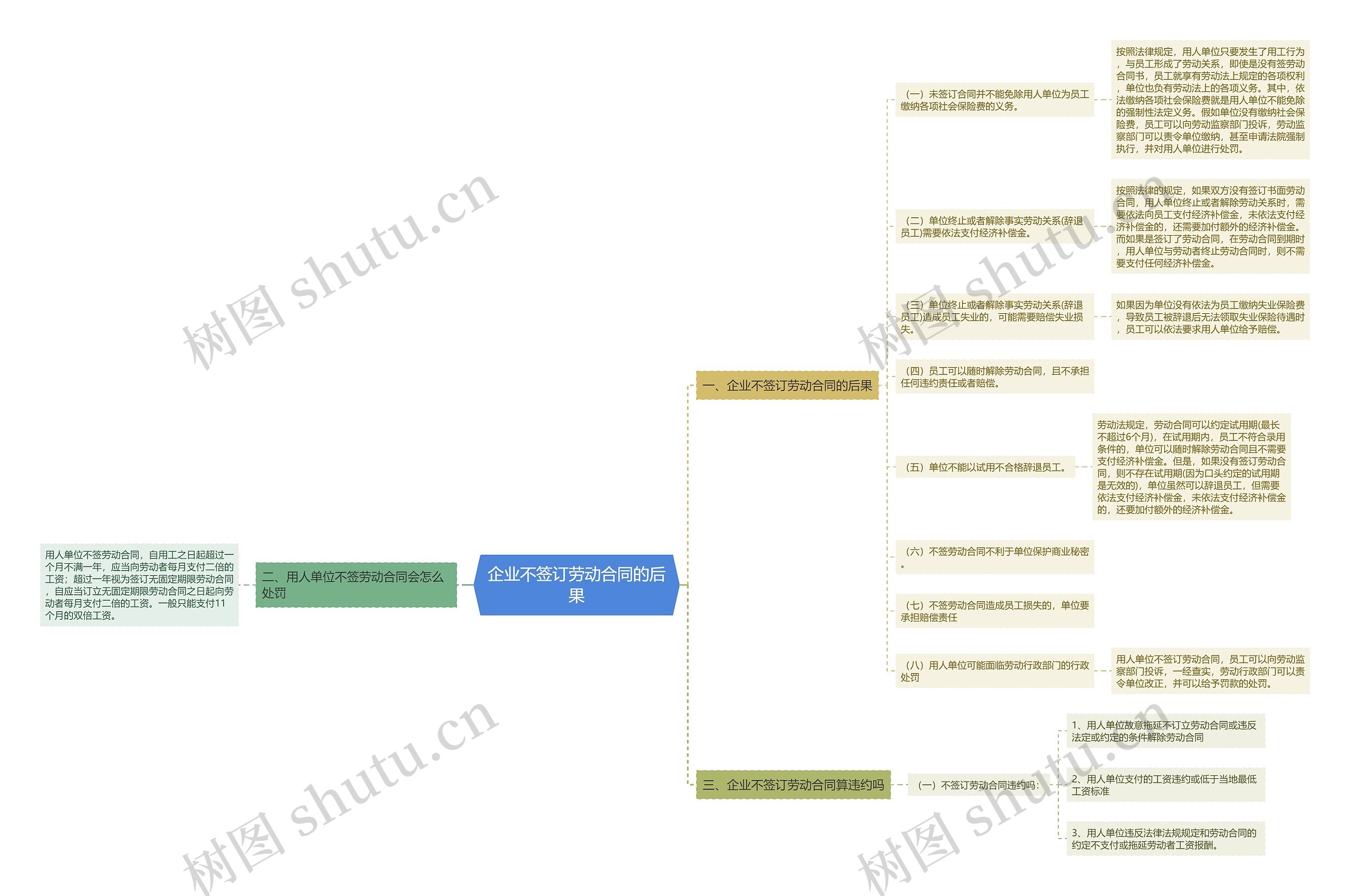企业不签订劳动合同的后果 企业不签订劳动合同的后果
